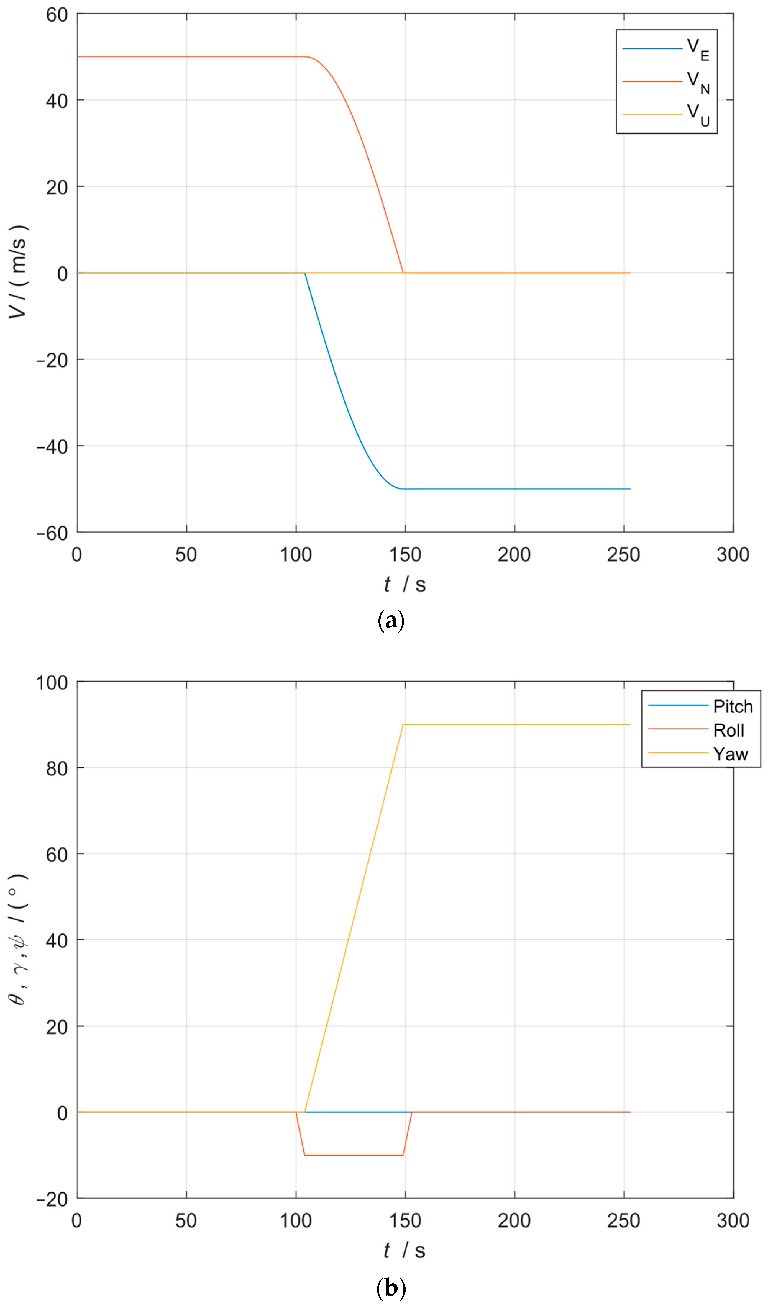 Sensors 24 07000 g003a