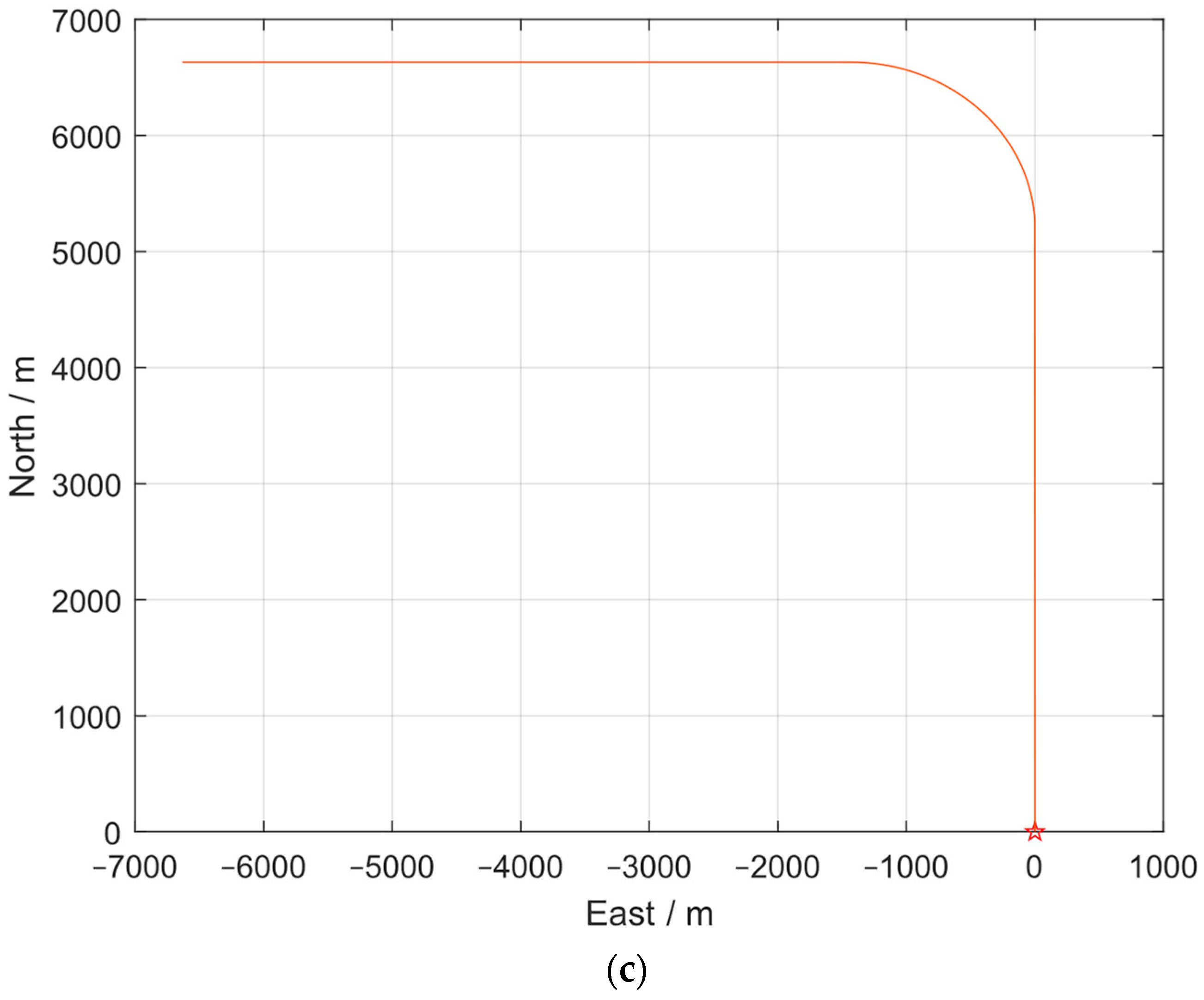 Sensors 24 07000 g003b