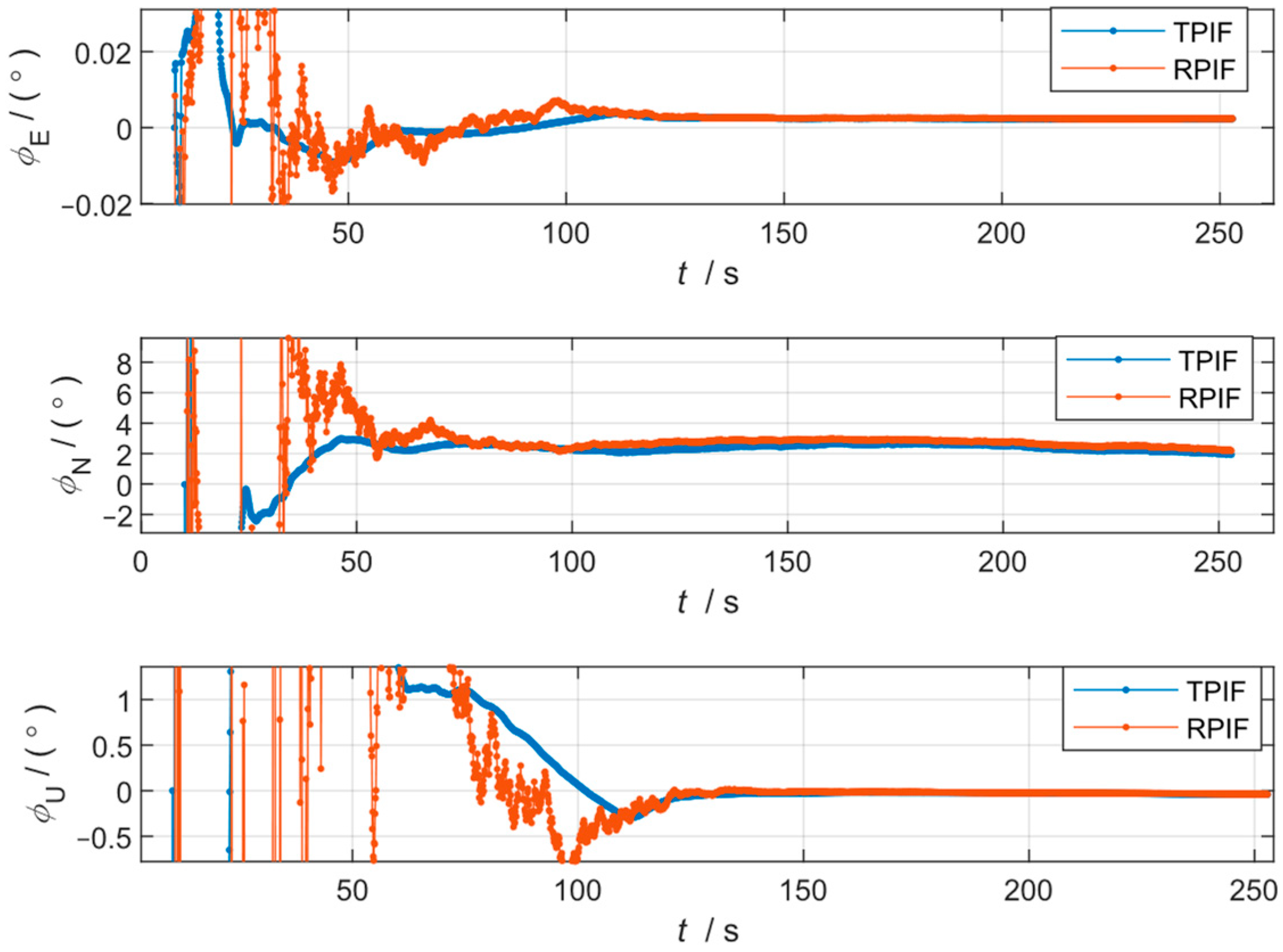 Sensors 24 07000 g004