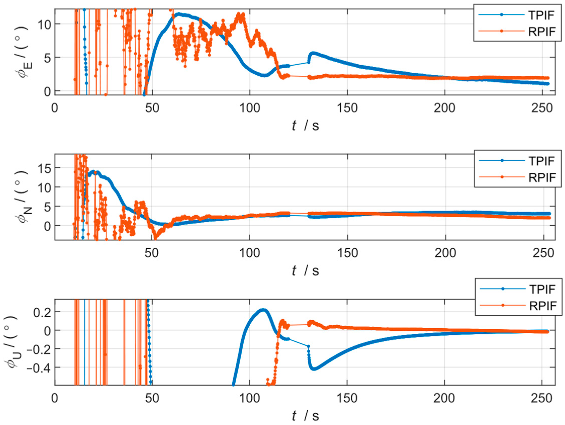 Sensors 24 07000 g005