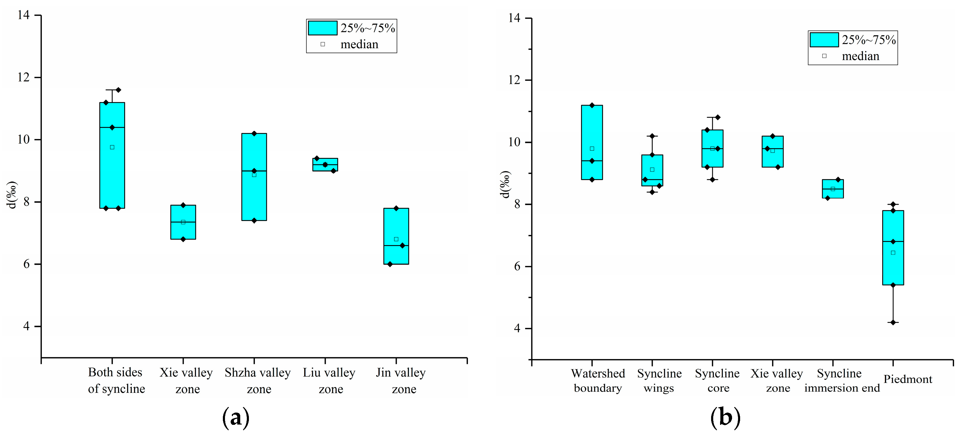 Sensors 24 07001 g003