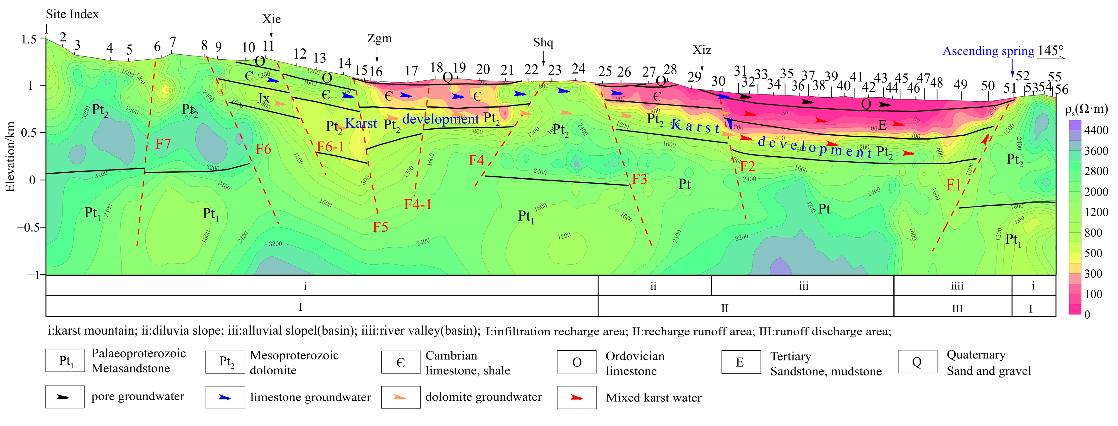 Sensors 24 07001 g007