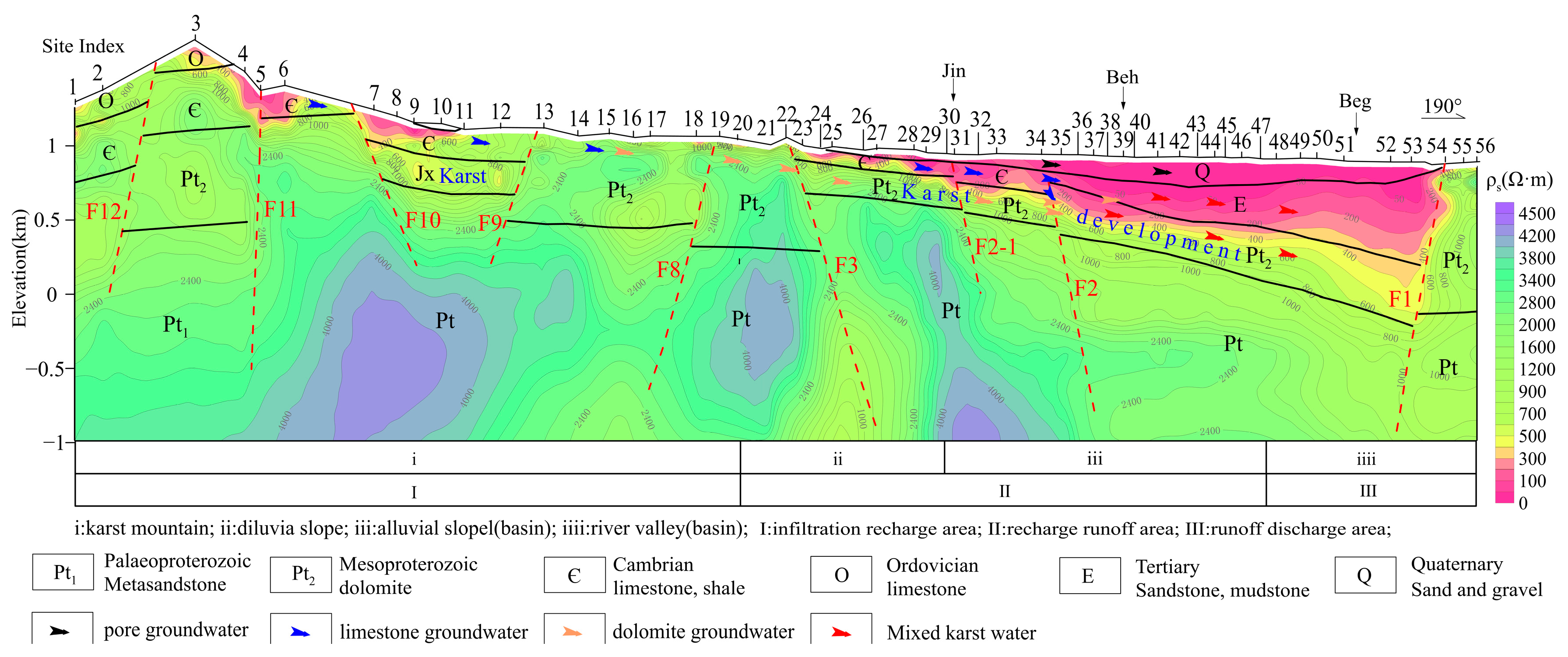 Sensors 24 07001 g008