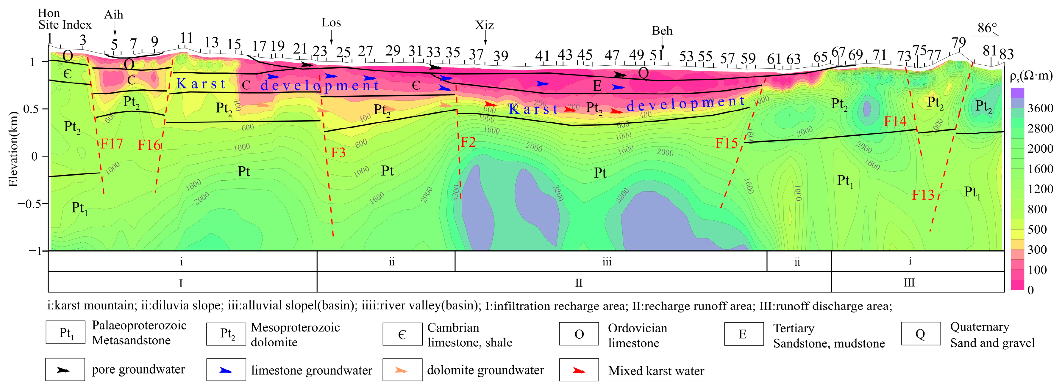 Sensors 24 07001 g009