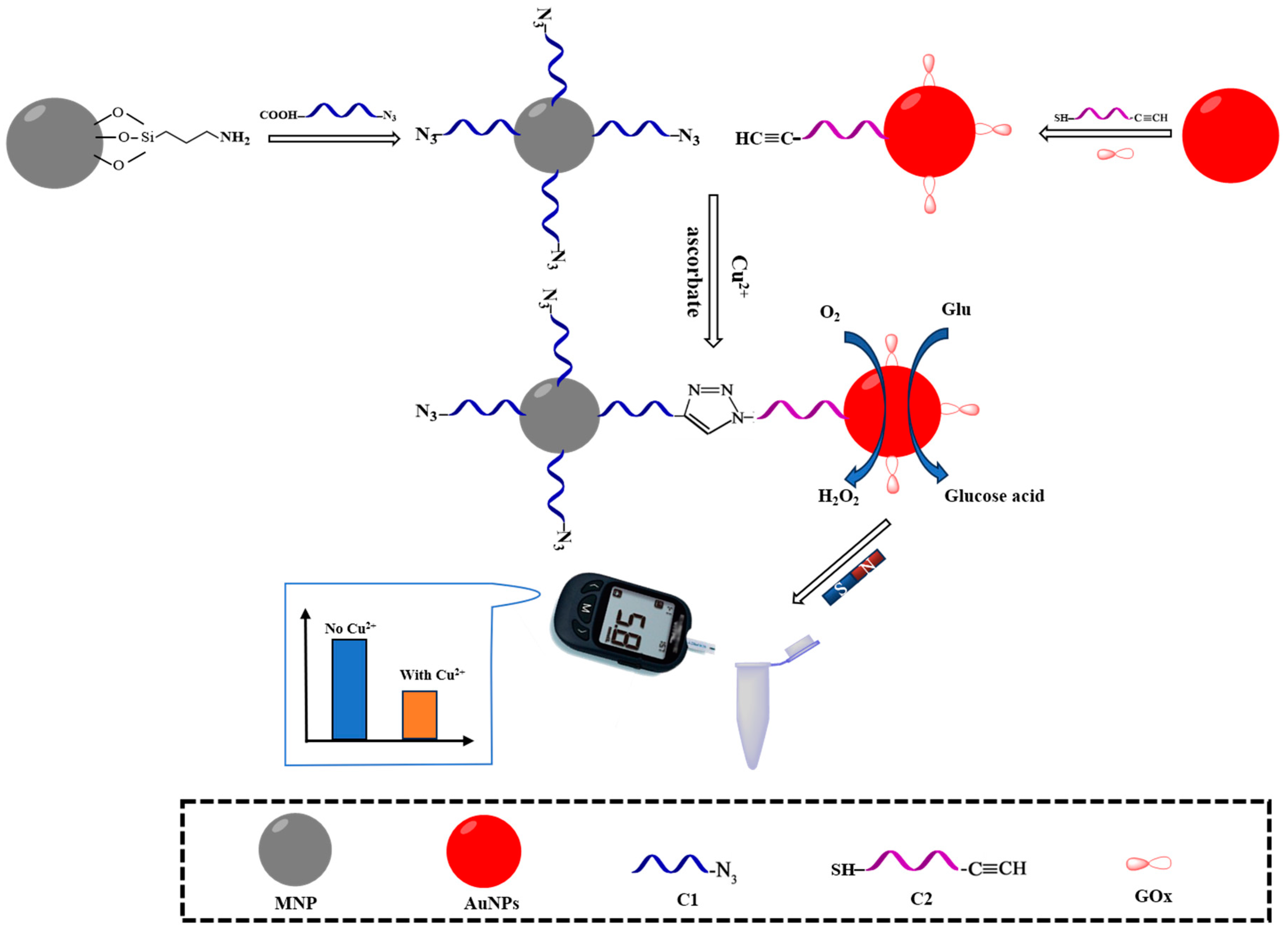 Sensors 24 07002 g001