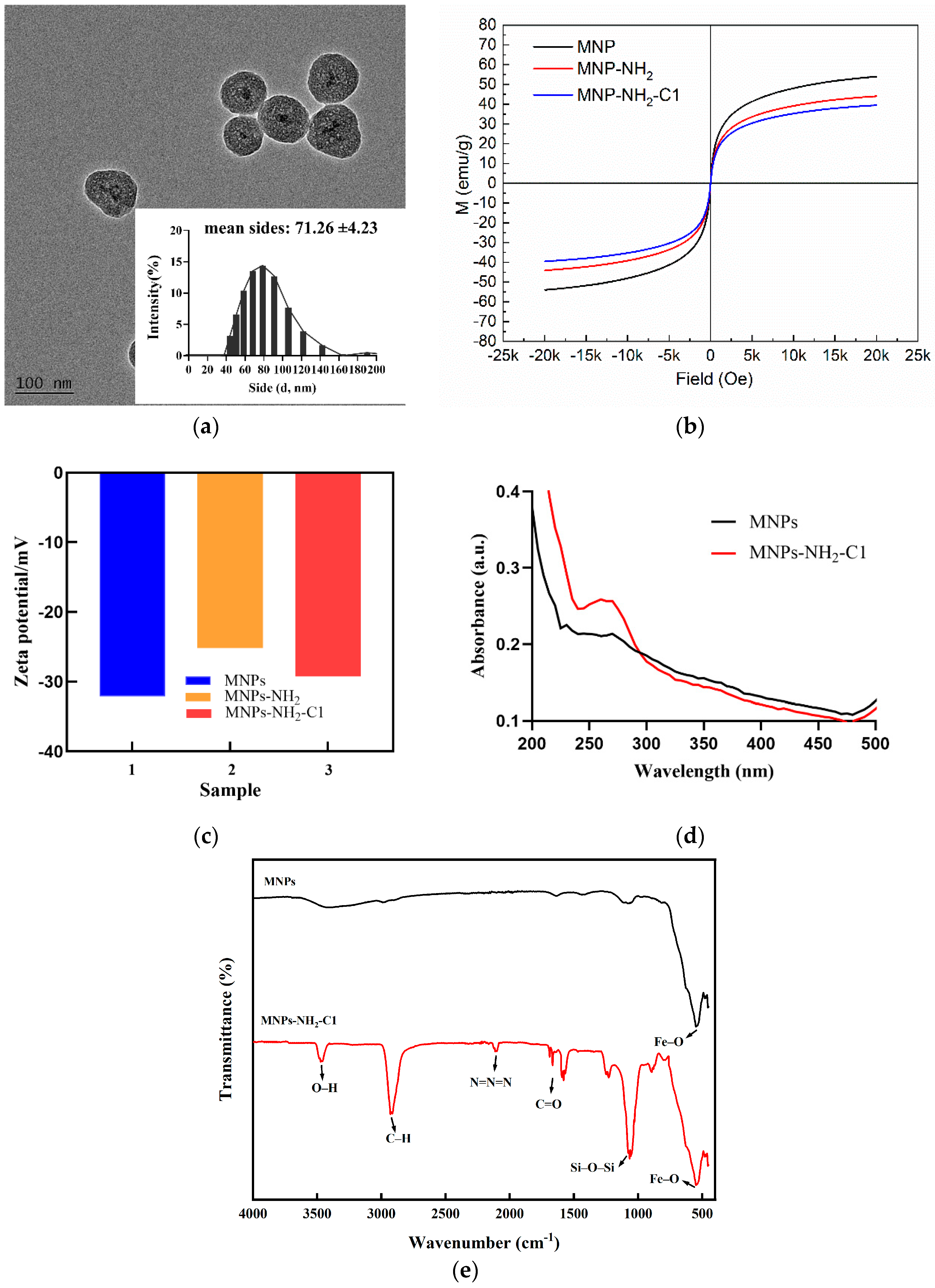 Sensors 24 07002 g002