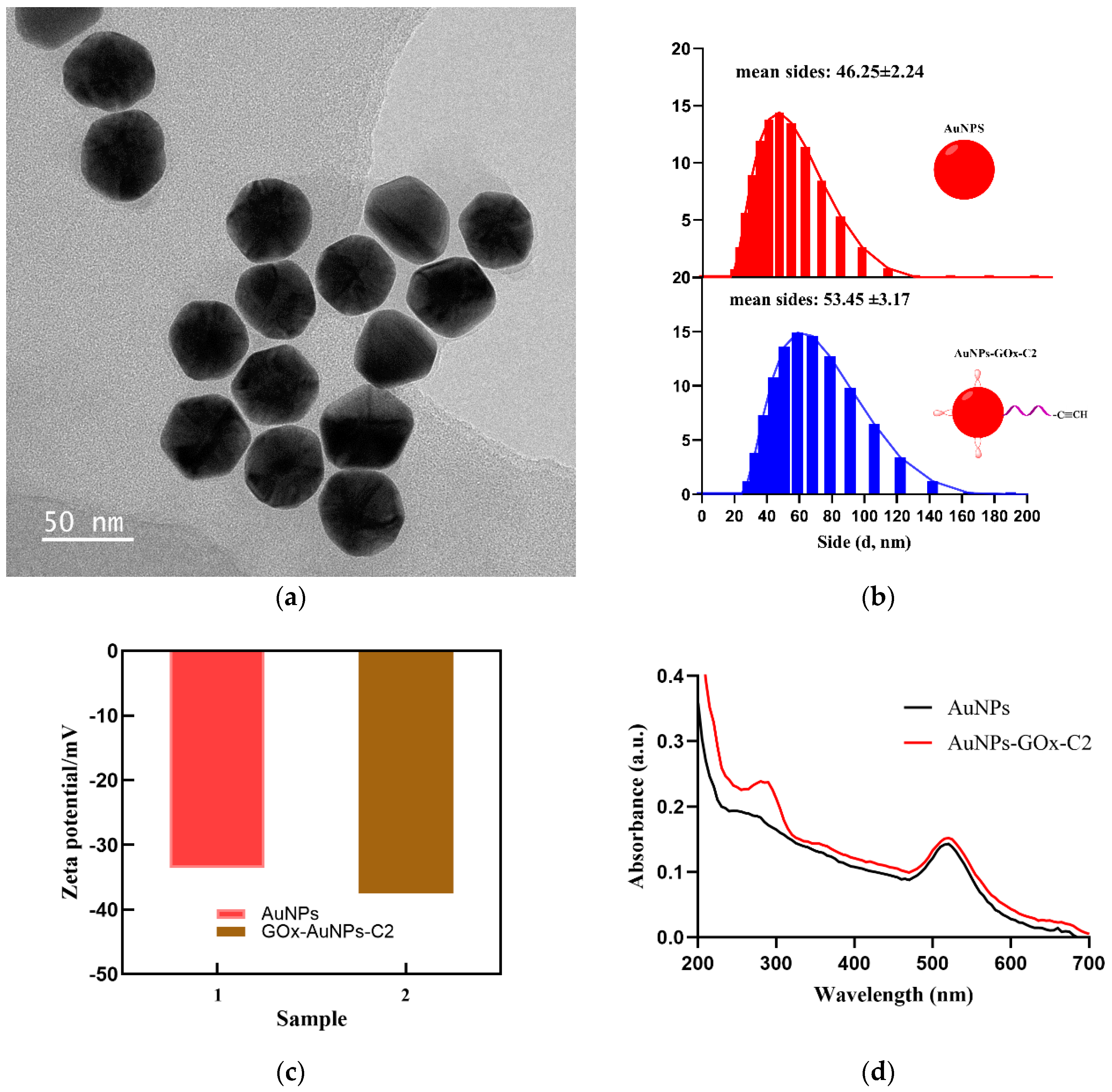 Sensors 24 07002 g003