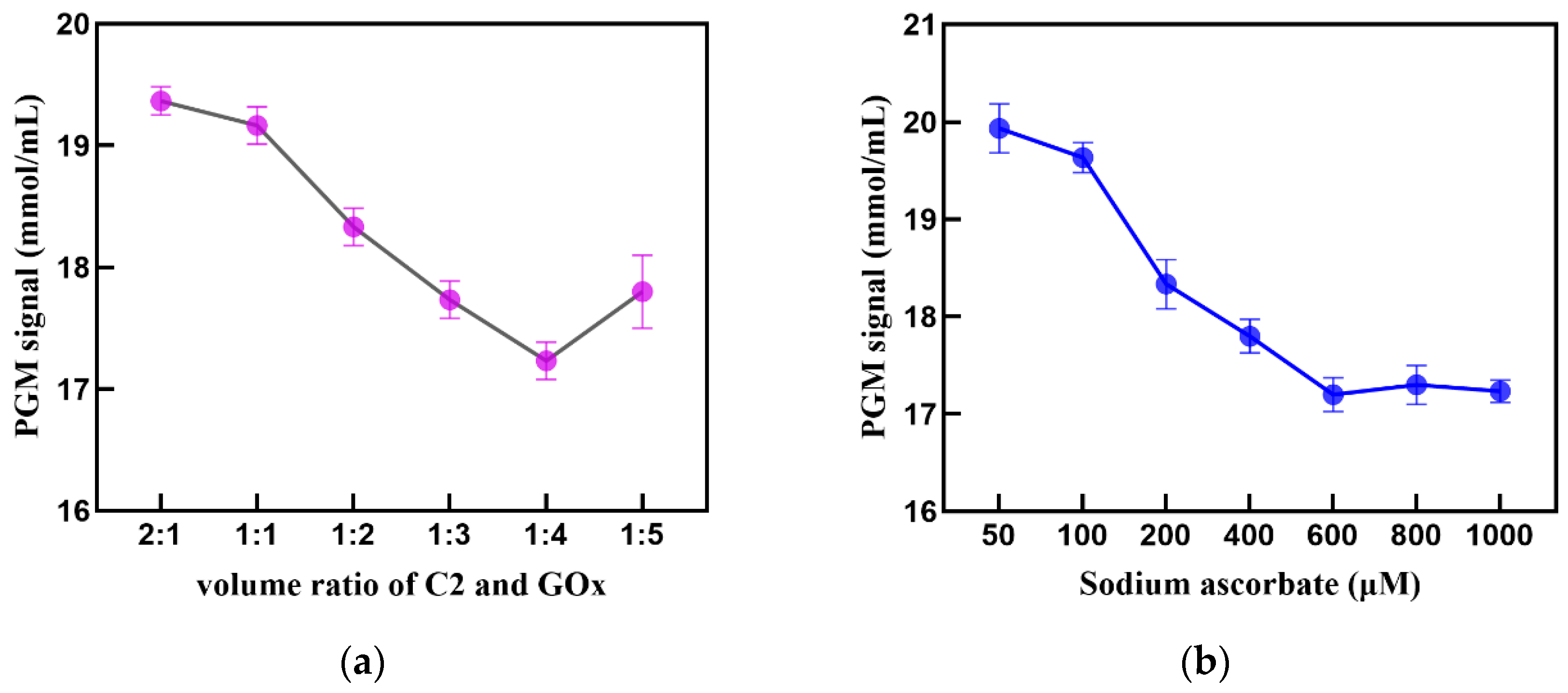 Sensors 24 07002 g005a