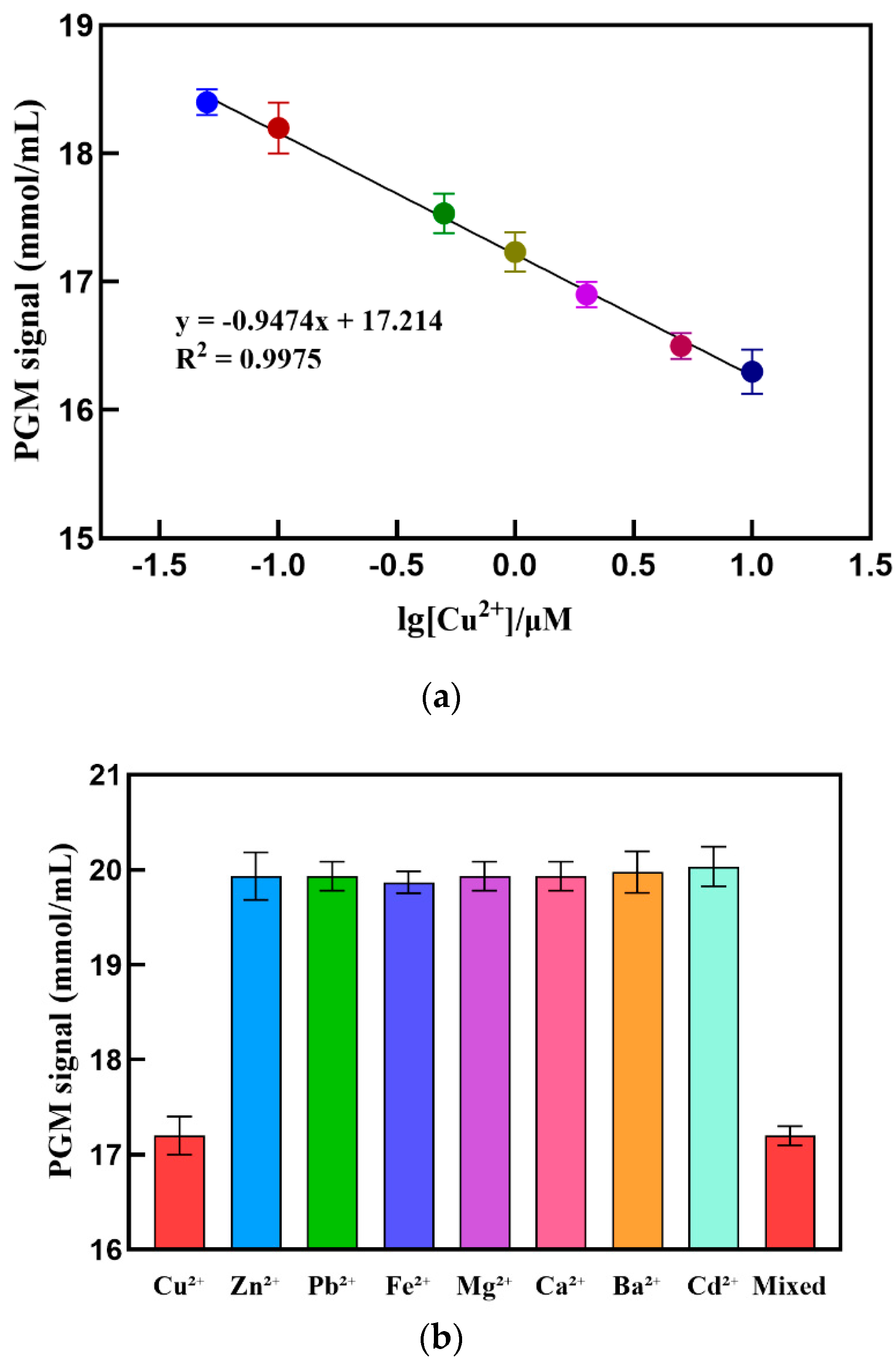 Sensors 24 07002 g006