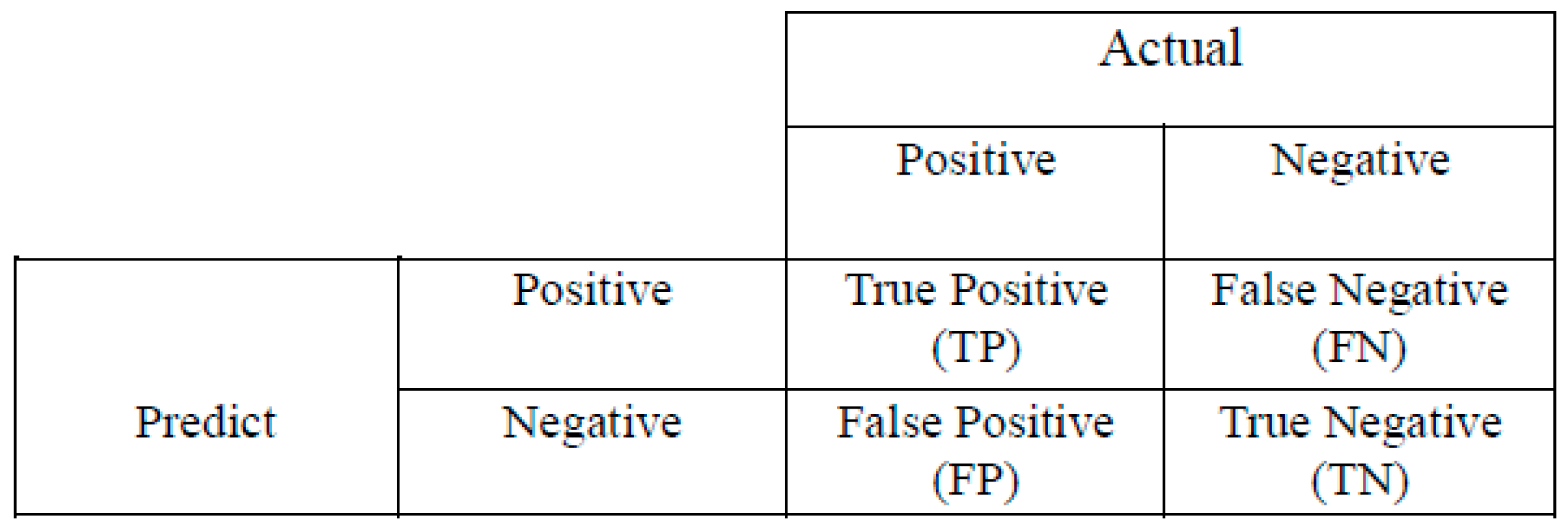 Sensors 24 07005 g005