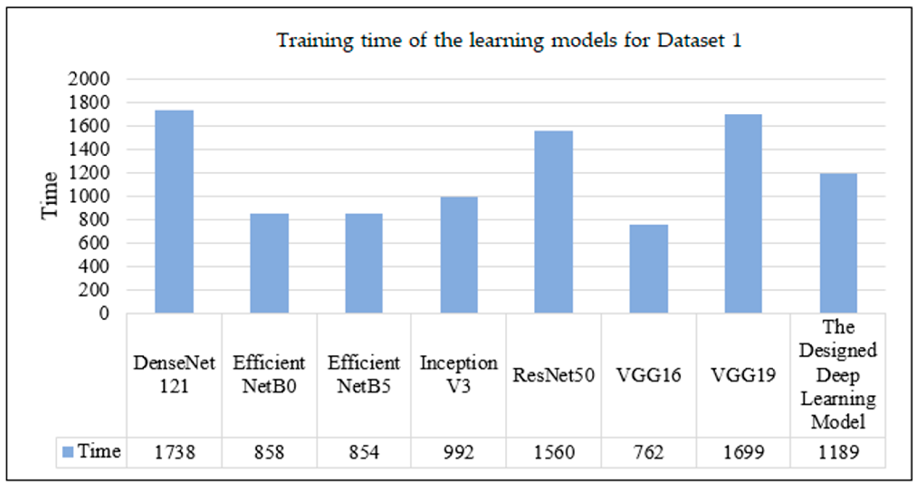Sensors 24 07005 g006