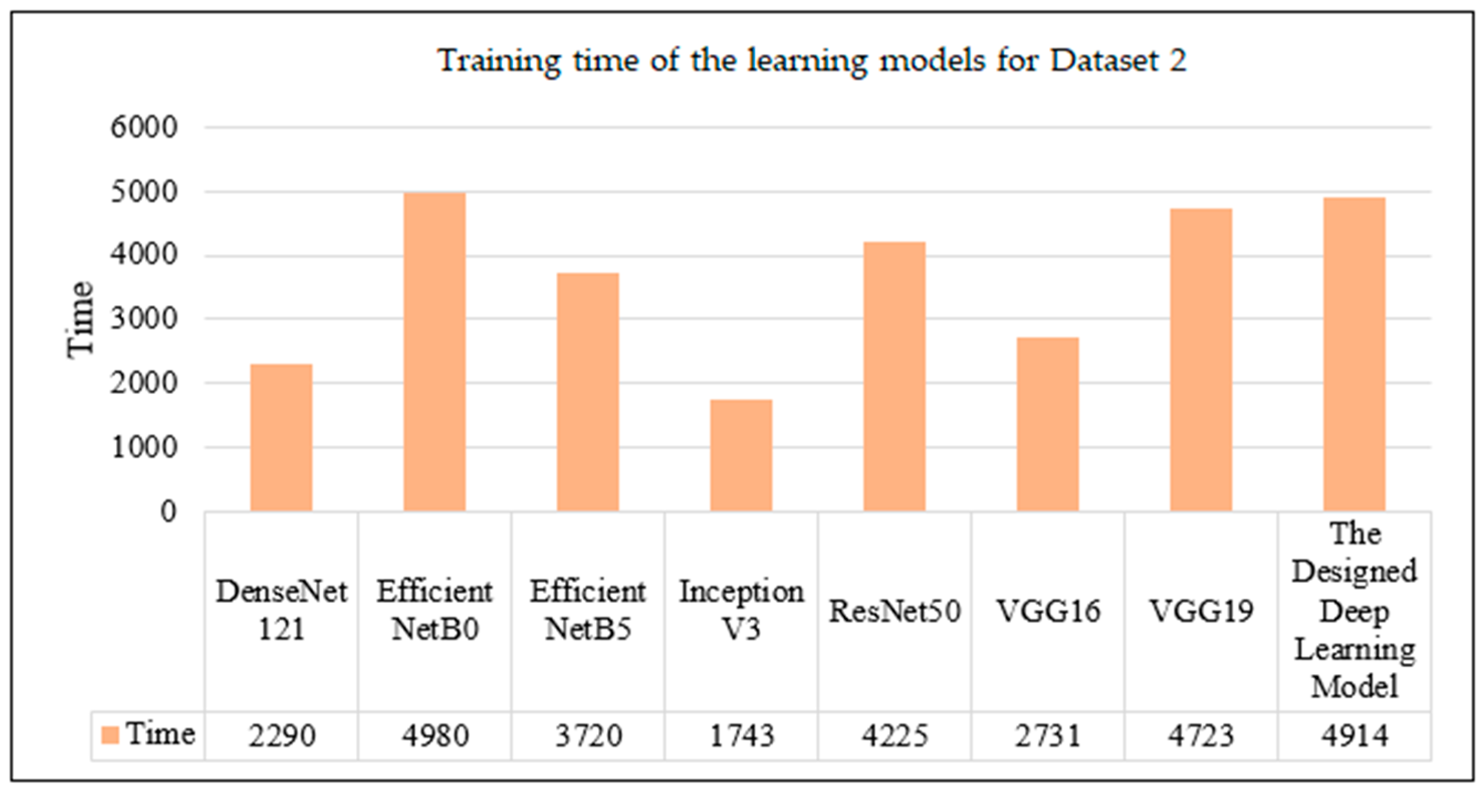 Sensors 24 07005 g007