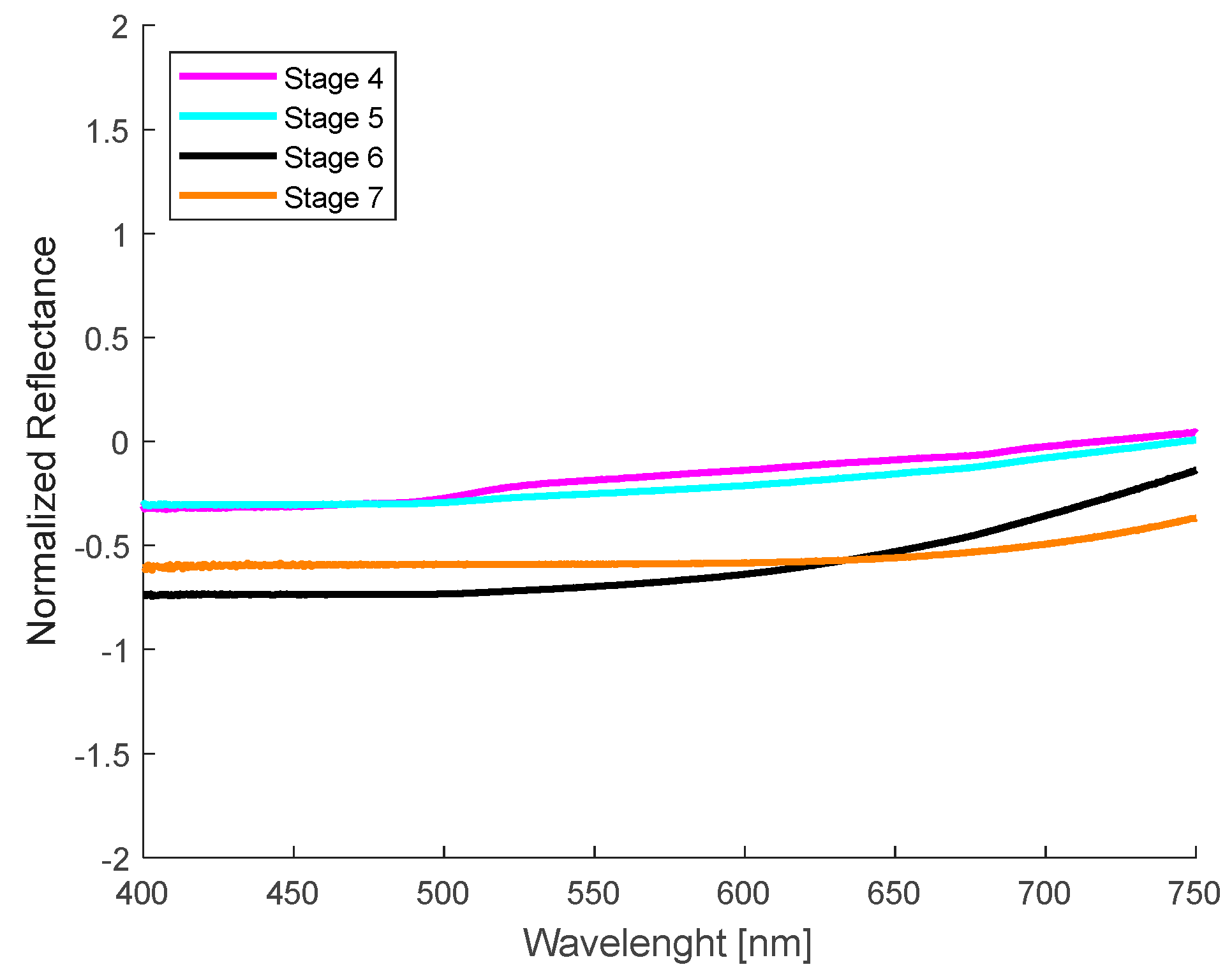 Sensors 24 07010 g008