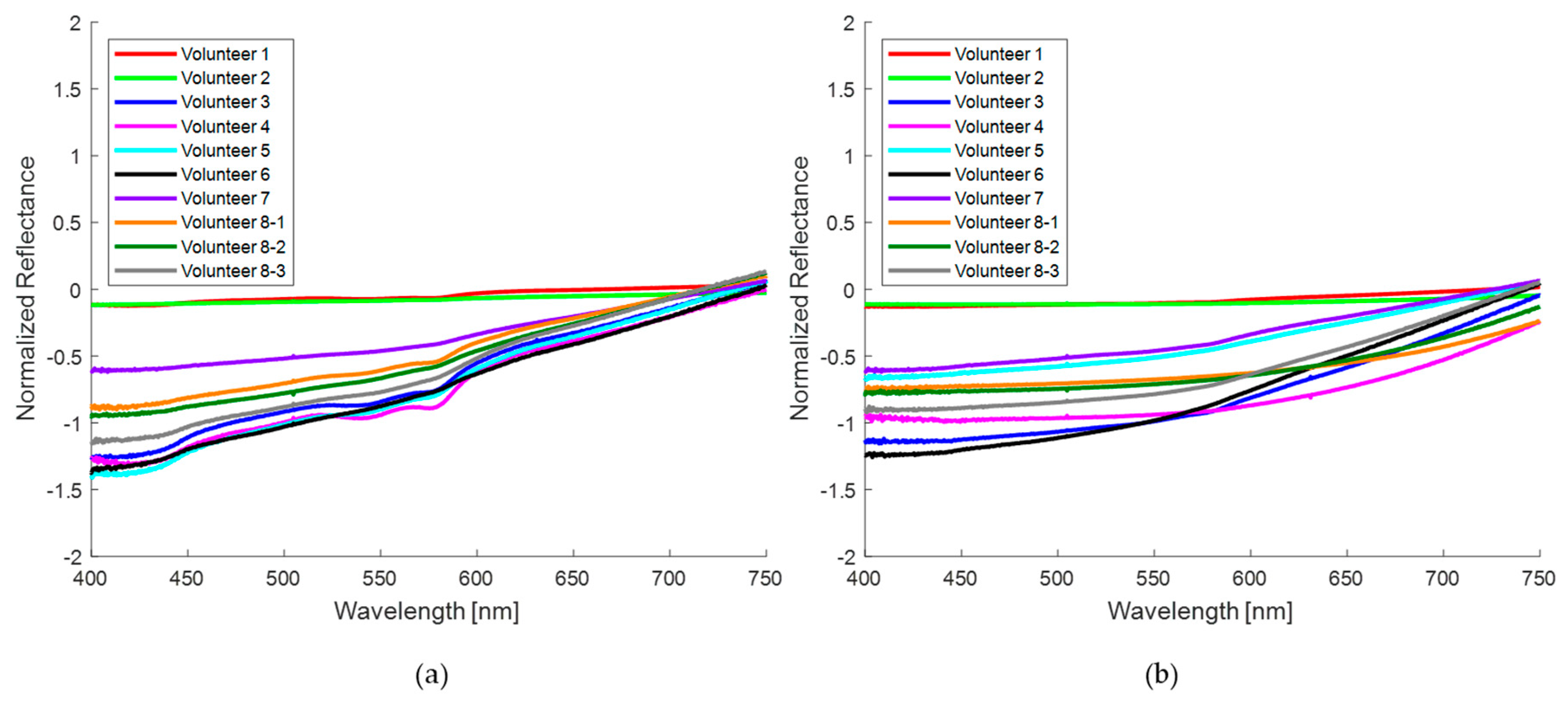 Sensors 24 07010 g010
