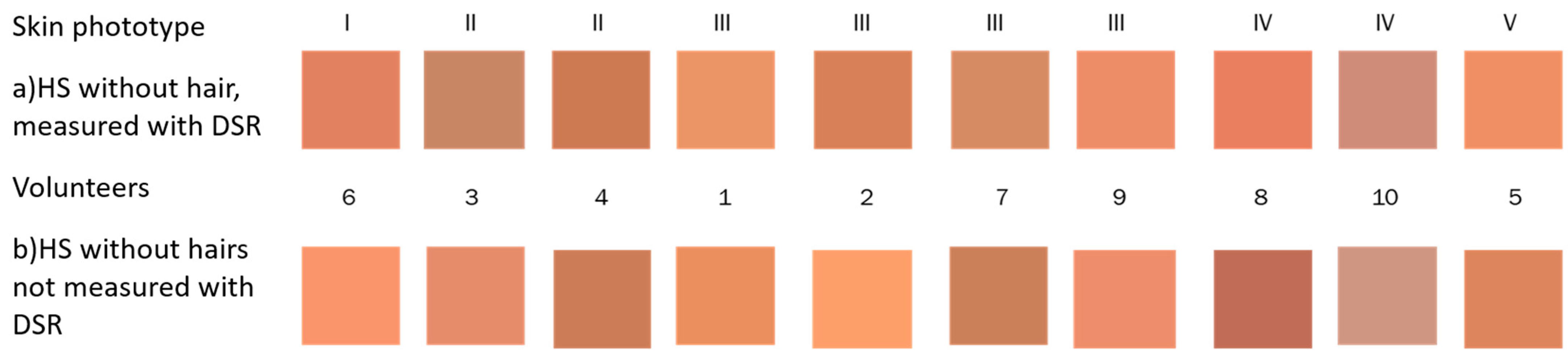 Sensors 24 07010 g013