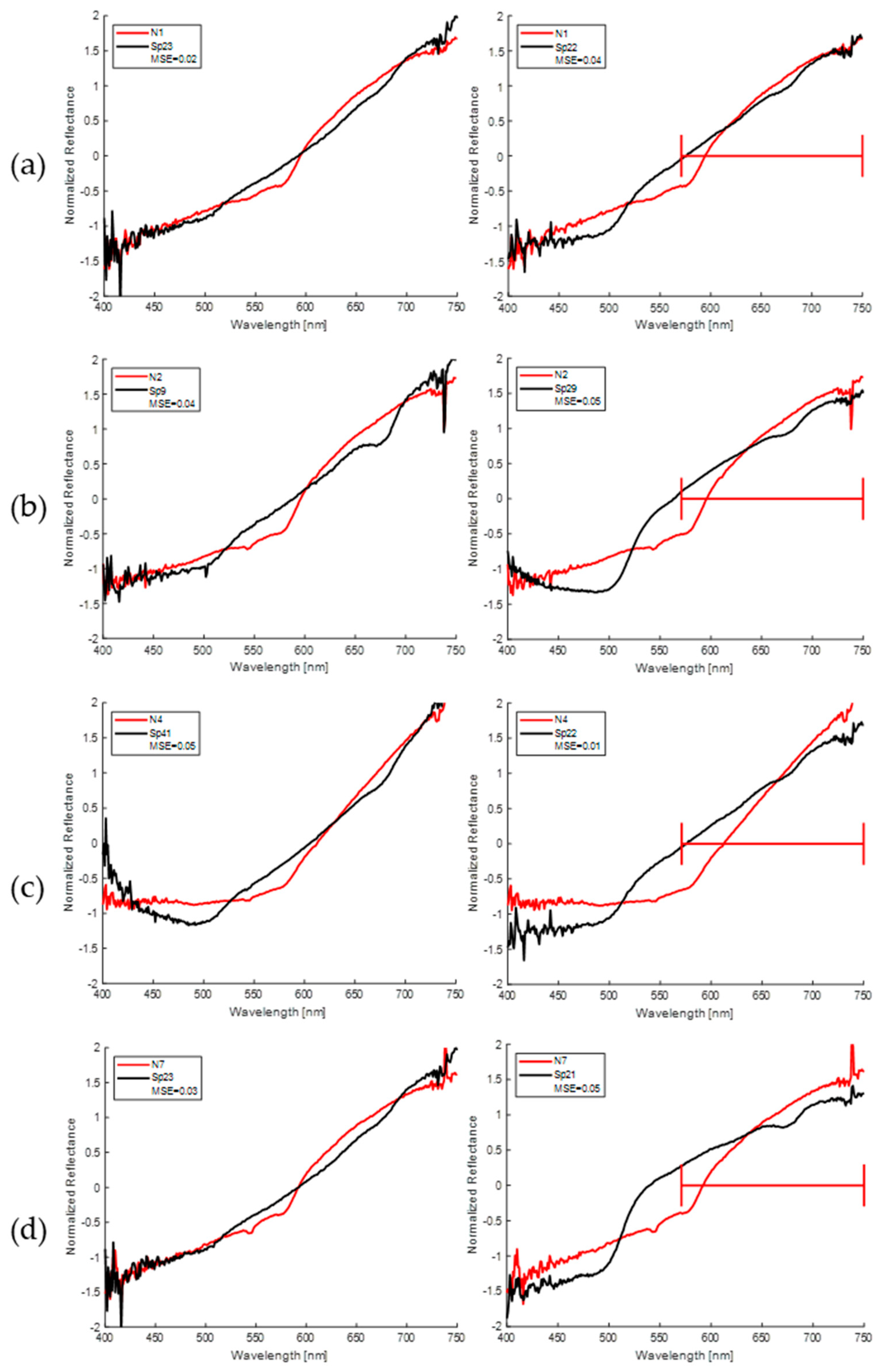 Sensors 24 07010 g016