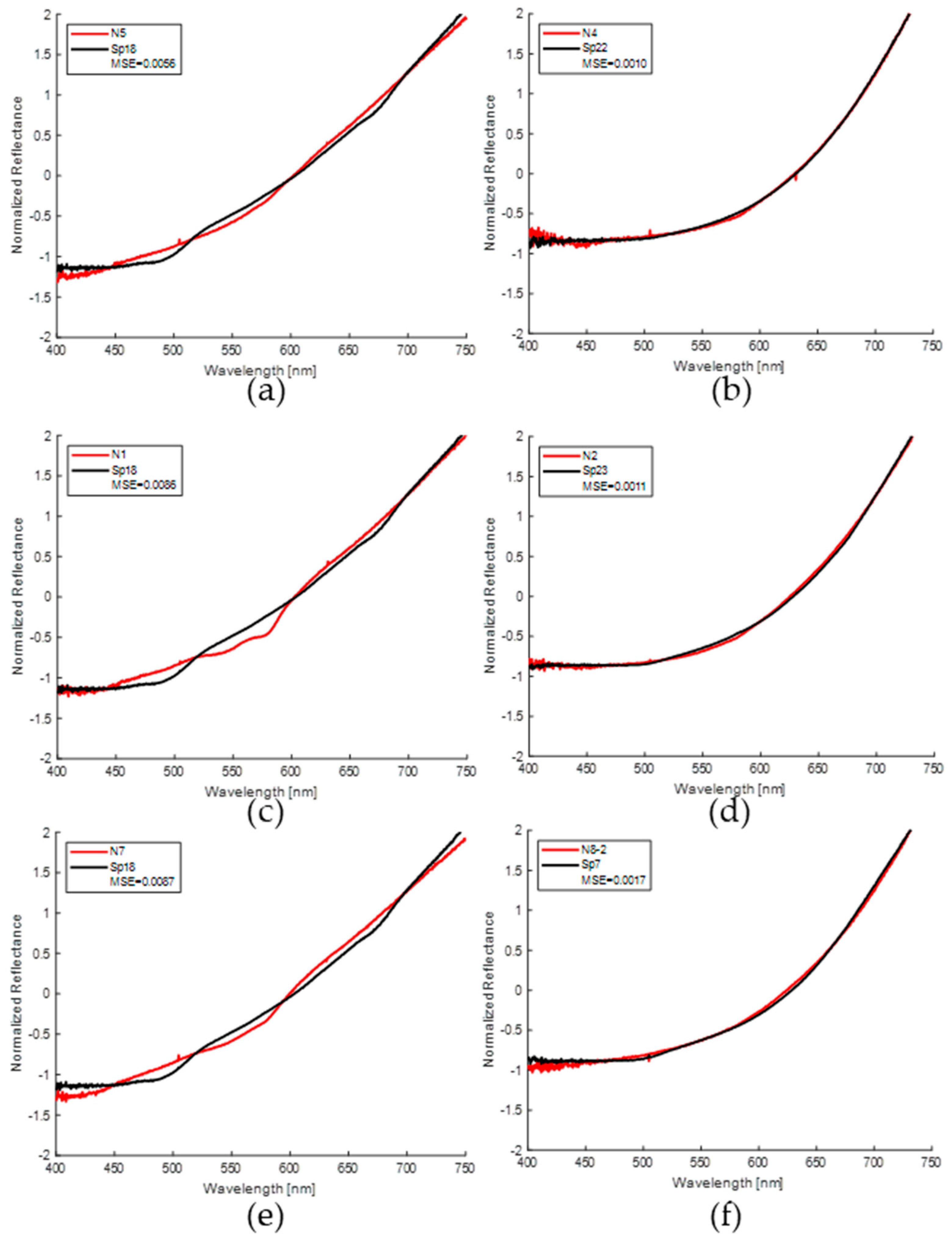 Sensors 24 07010 g017