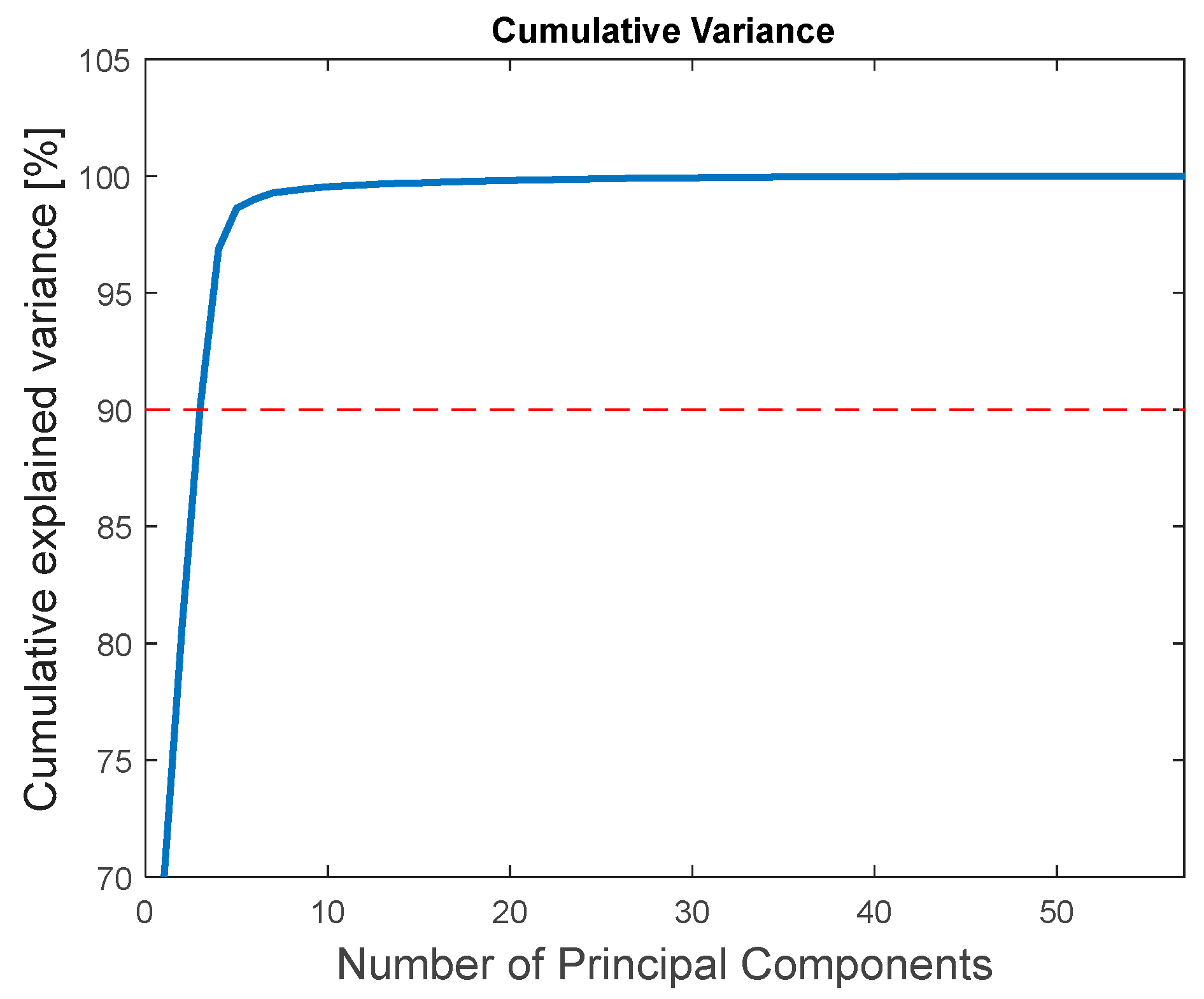 Sensors 24 07010 g018