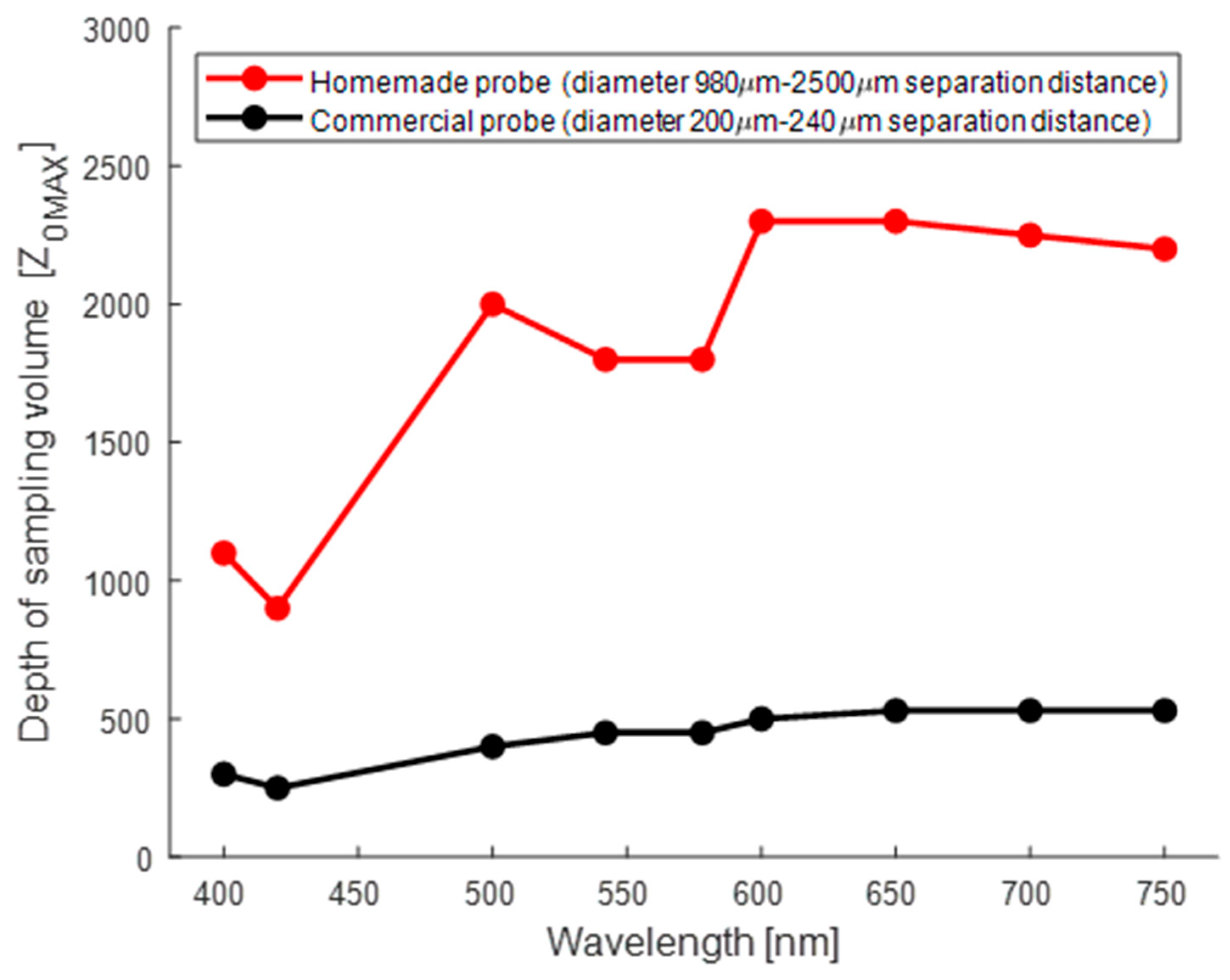 Sensors 24 07010 g021