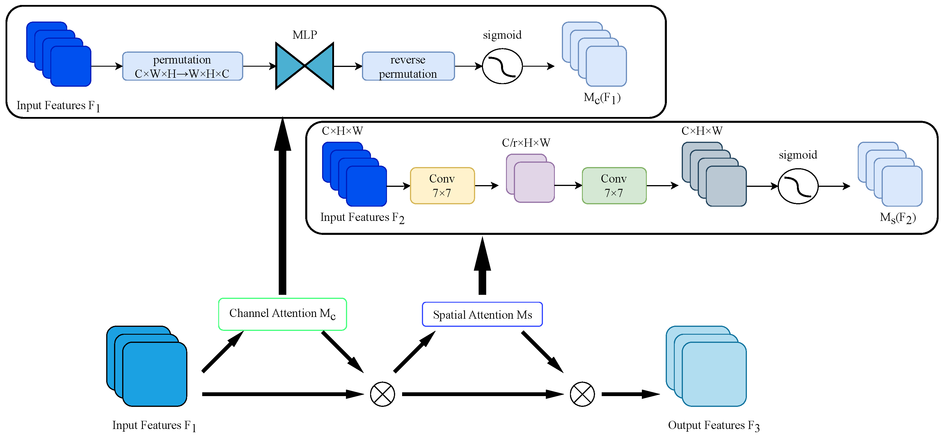 Sensors 24 07012 g005