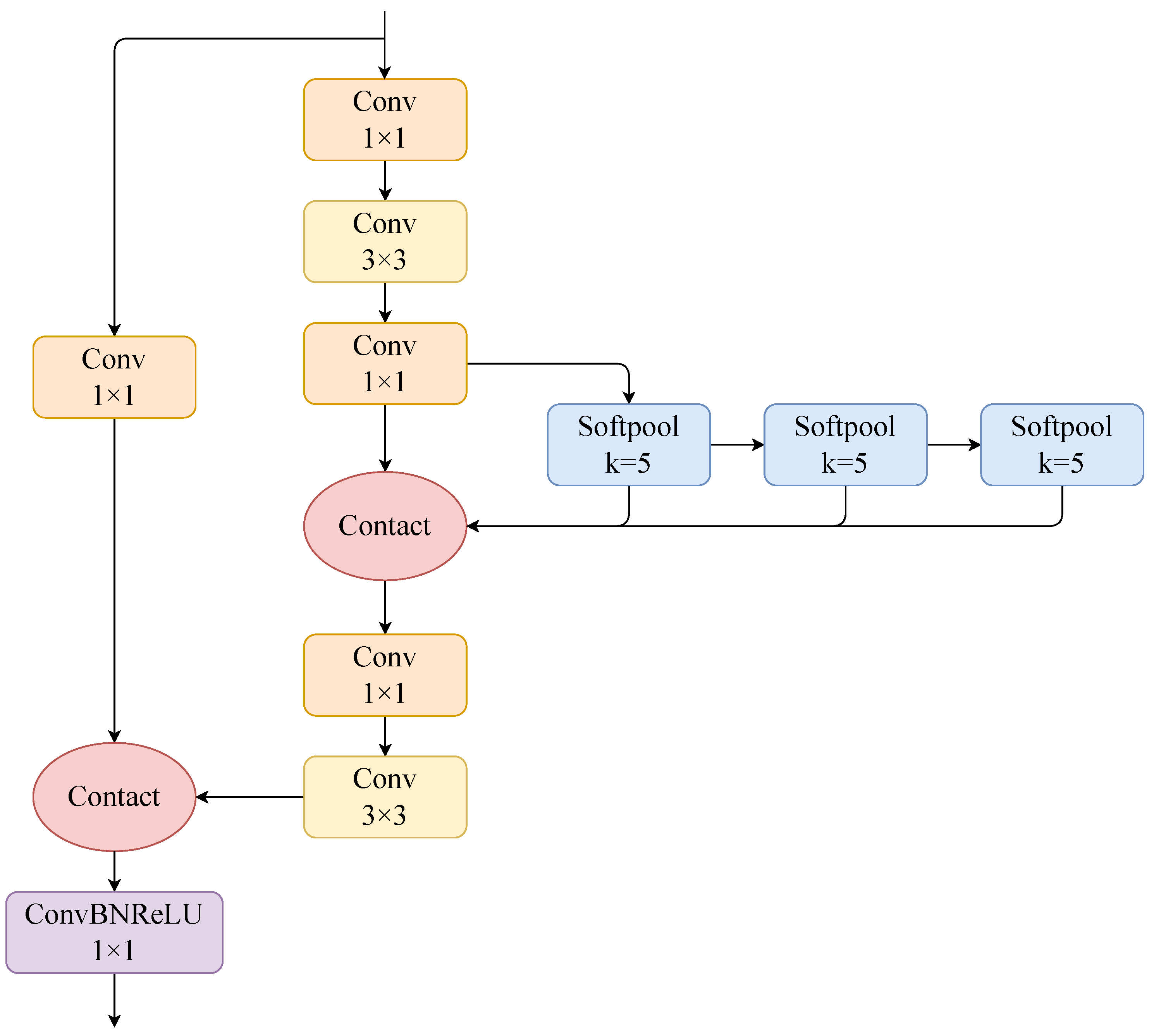 Sensors 24 07012 g006
