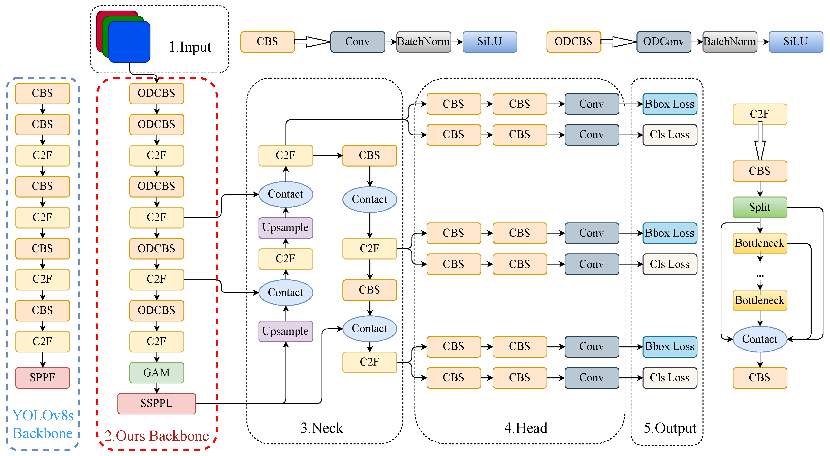Sensors 24 07012 g007