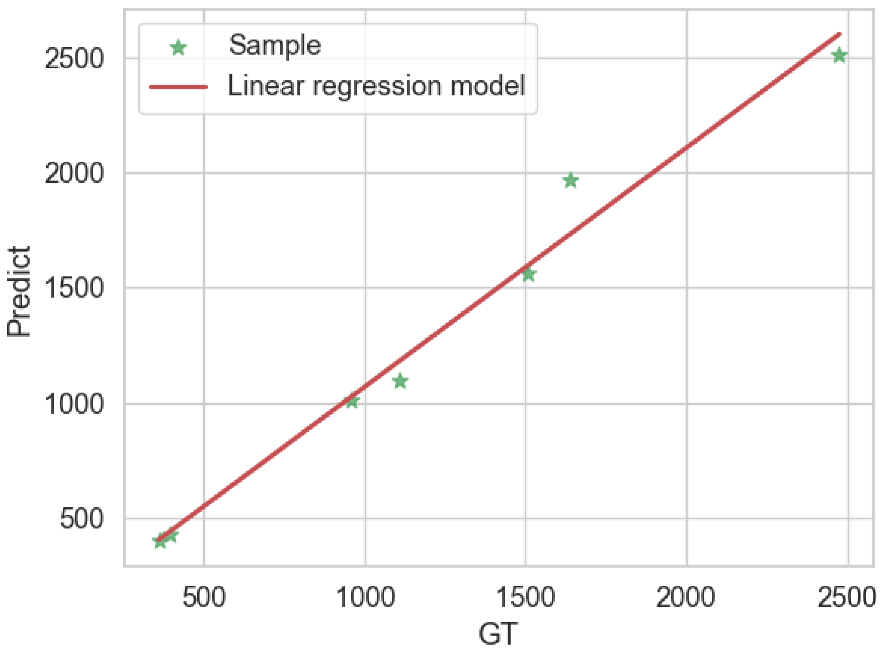 Sensors 24 07012 g012