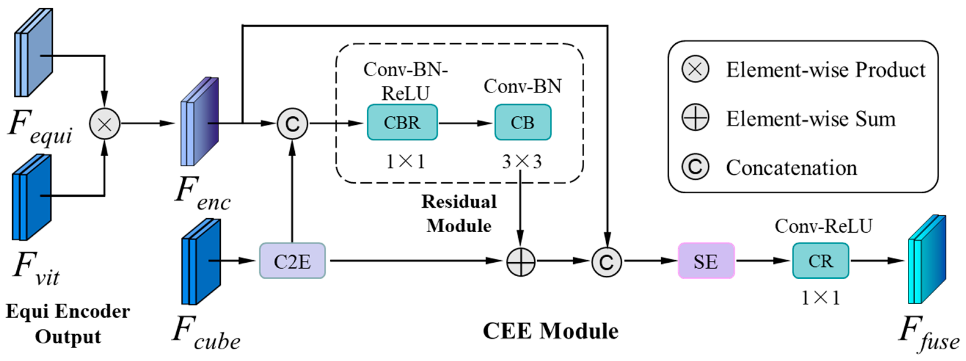 Sensors 24 07013 g003