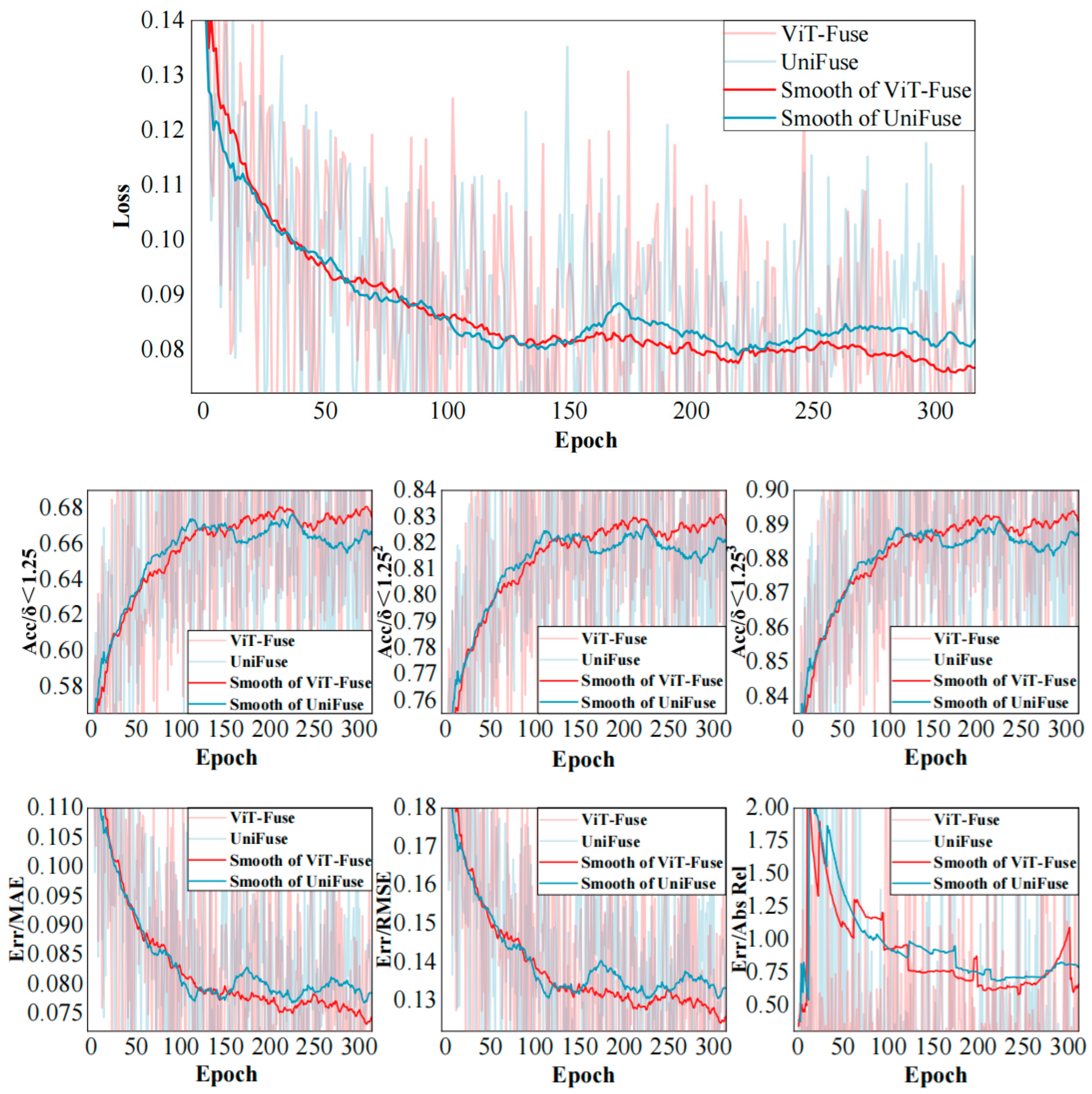 Sensors 24 07013 g005