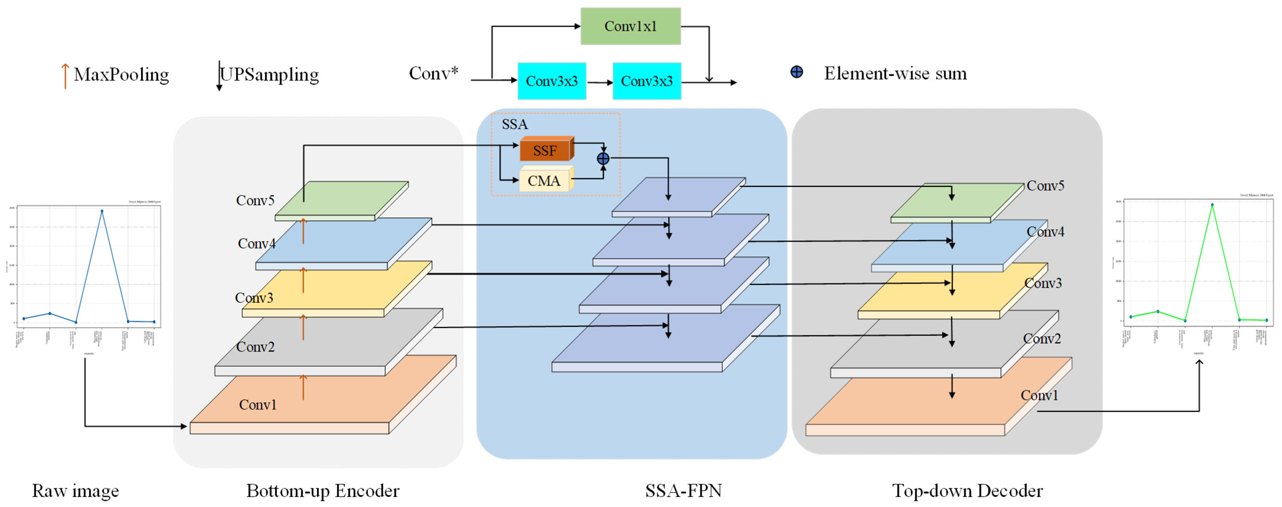 Sensors 24 07015 g002
