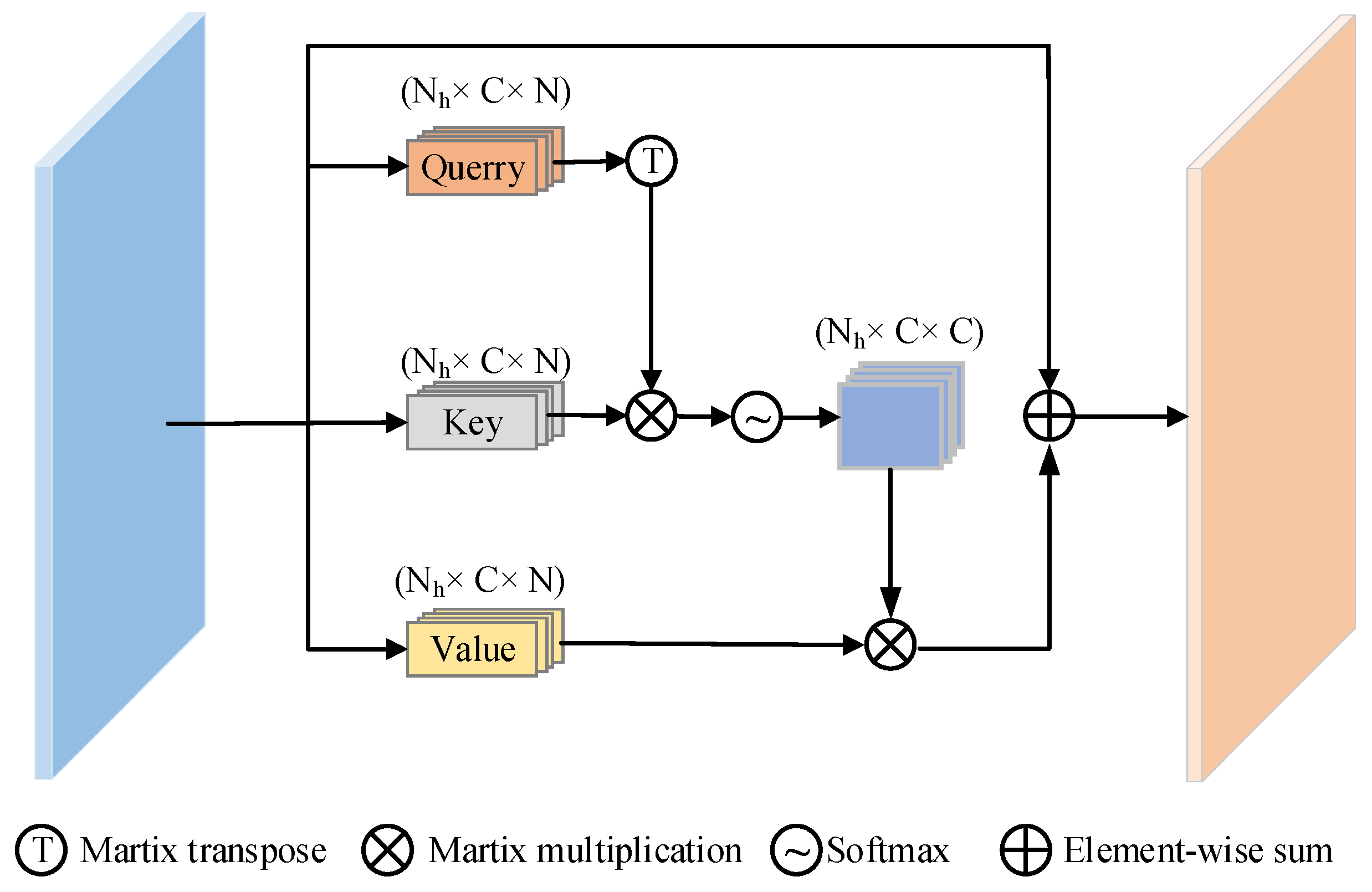 Sensors 24 07015 g004