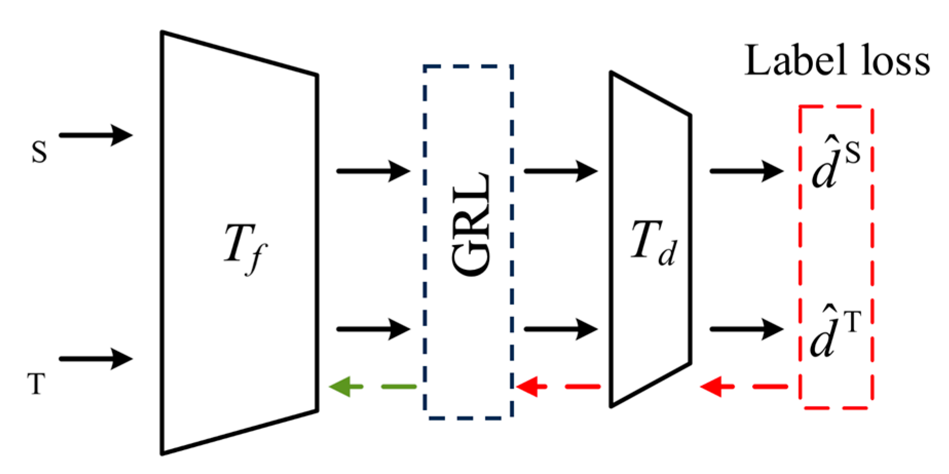 Sensors 24 07017 g004