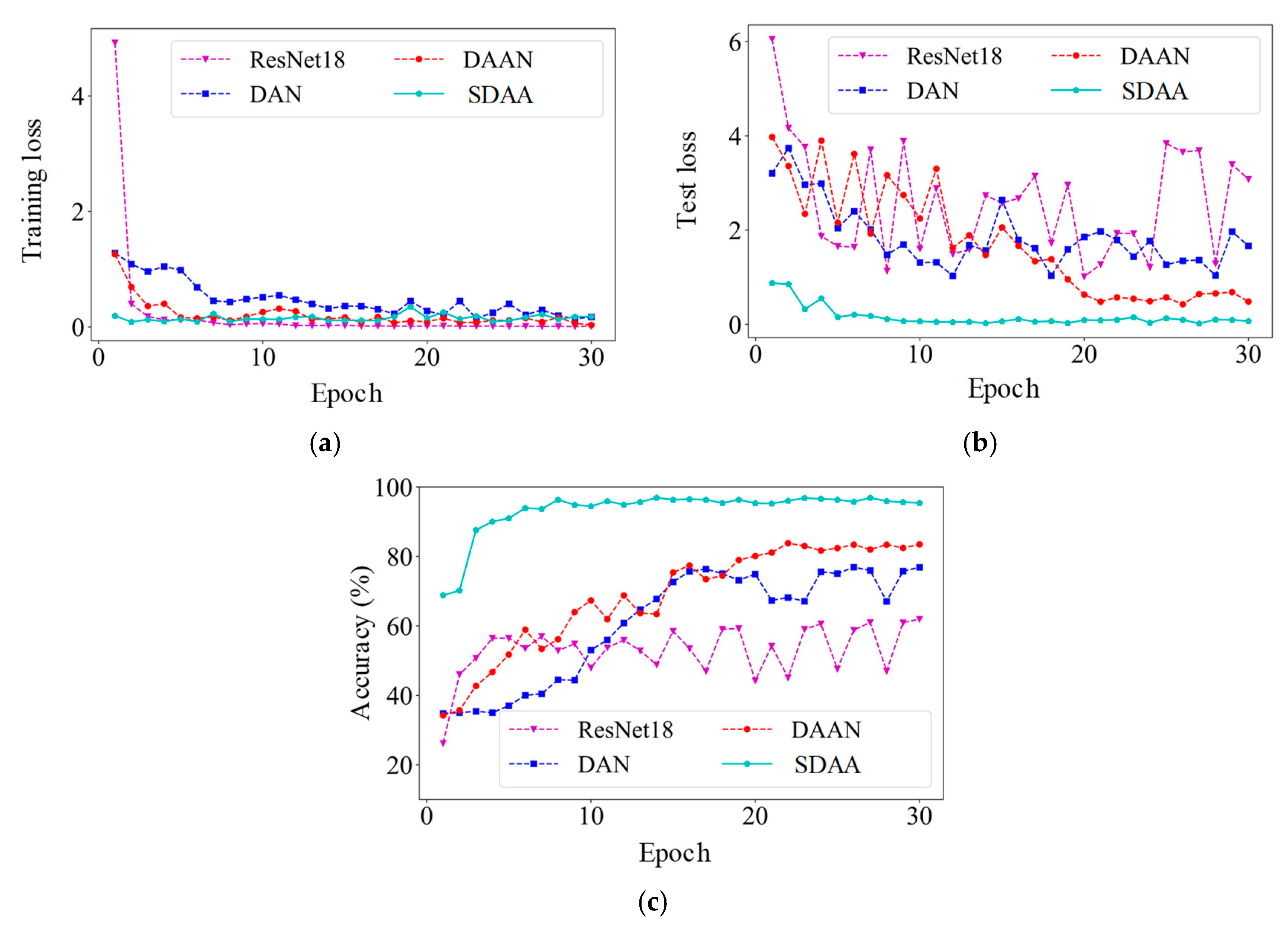 Sensors 24 07017 g012