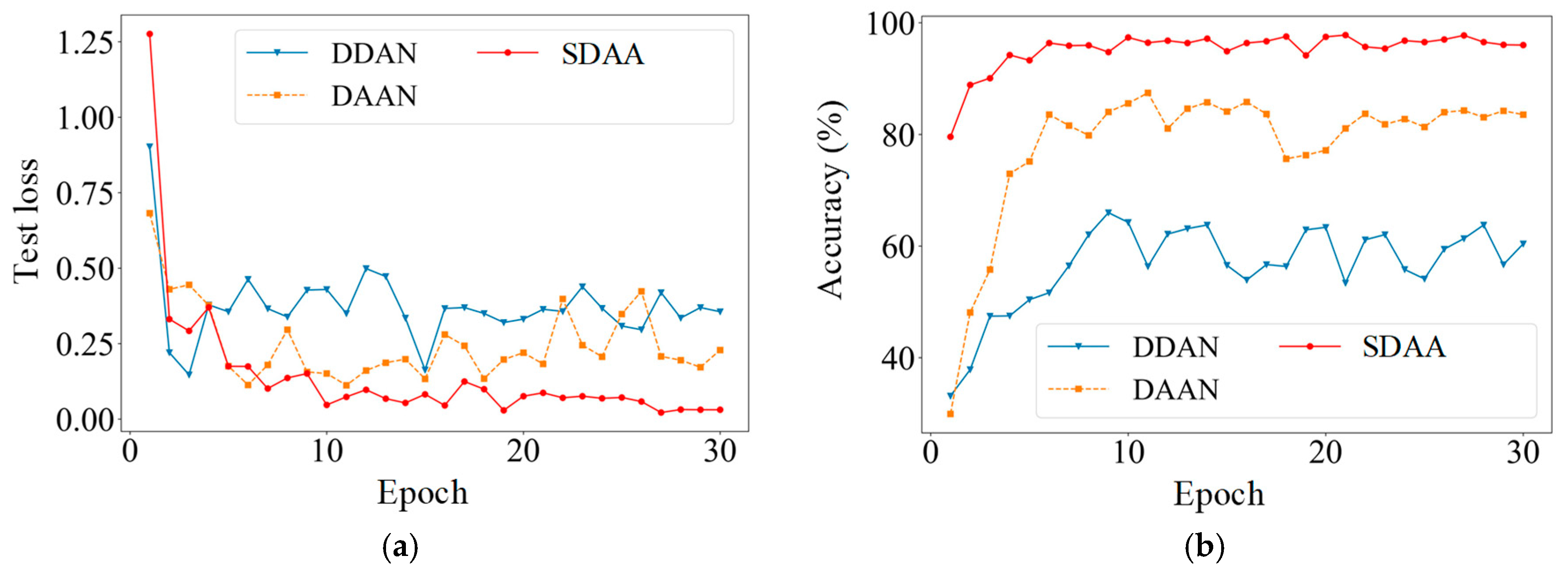 Sensors 24 07017 g015