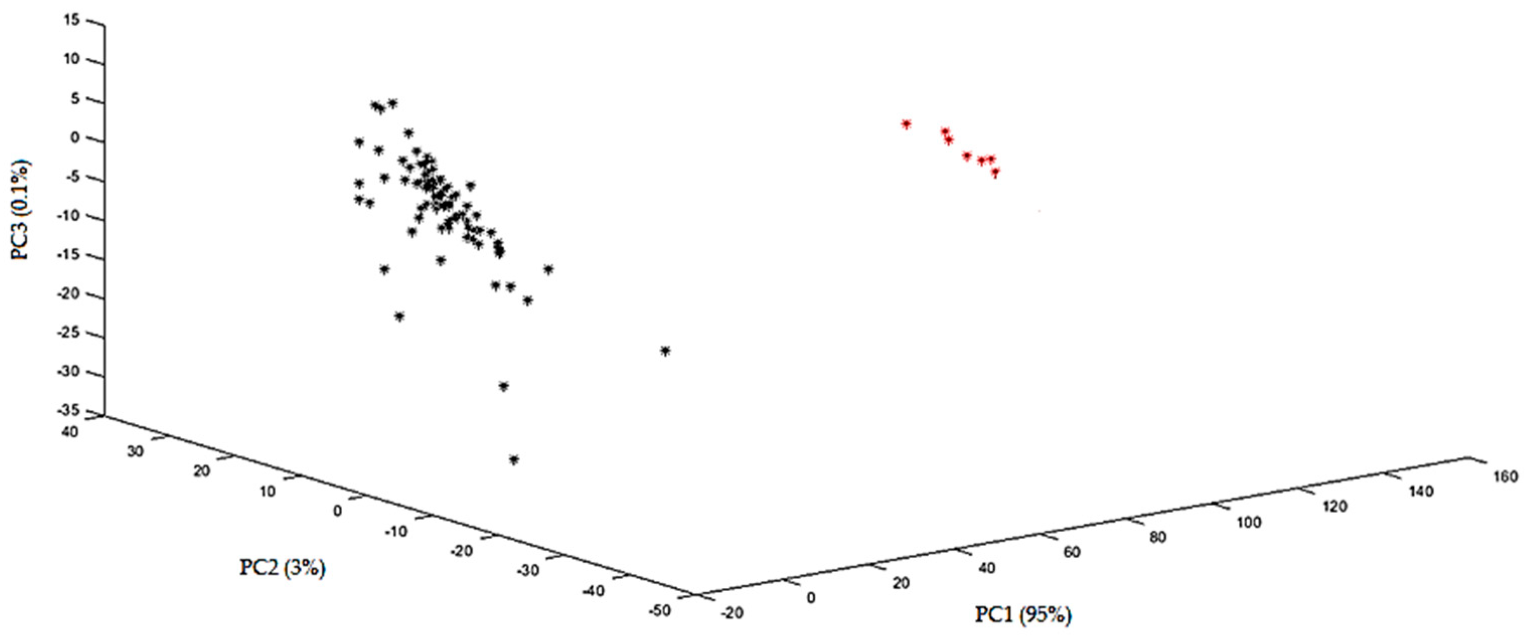 Sensors 24 07018 g003