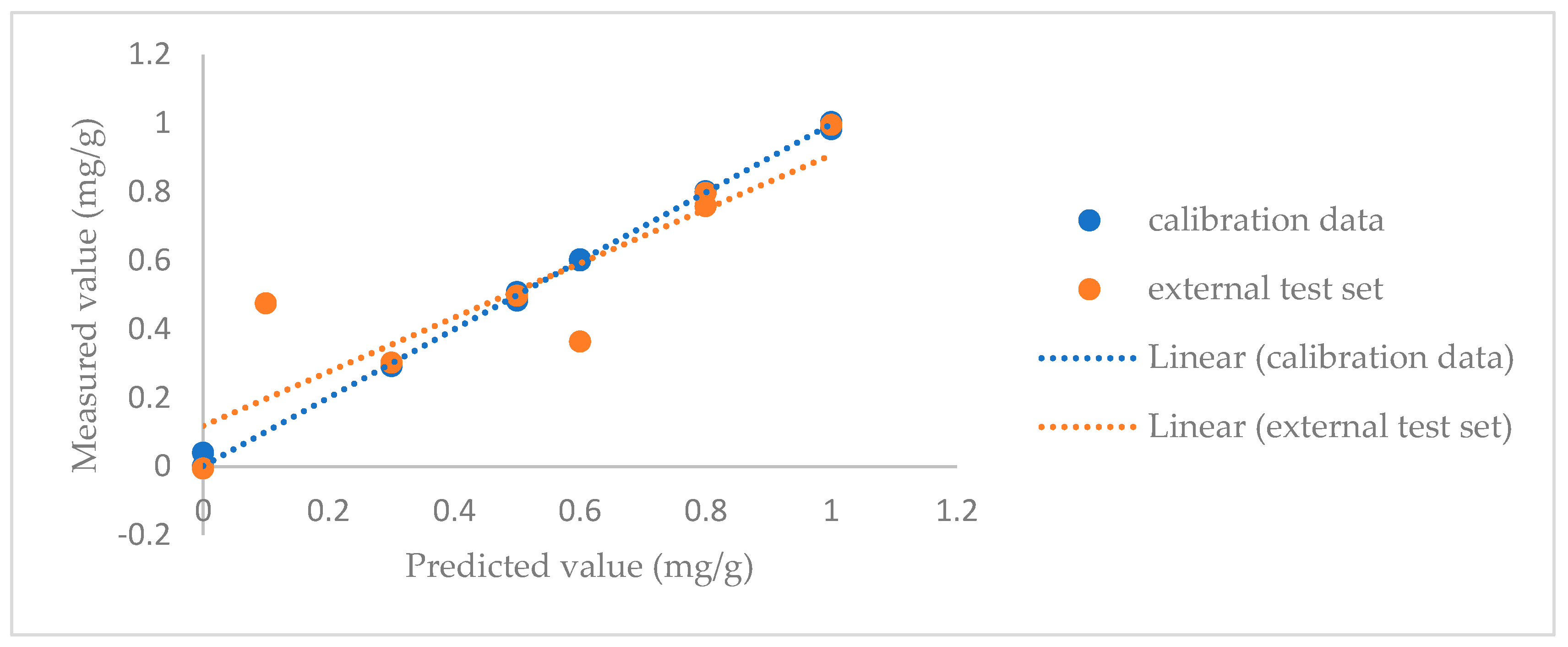 Sensors 24 07018 g009