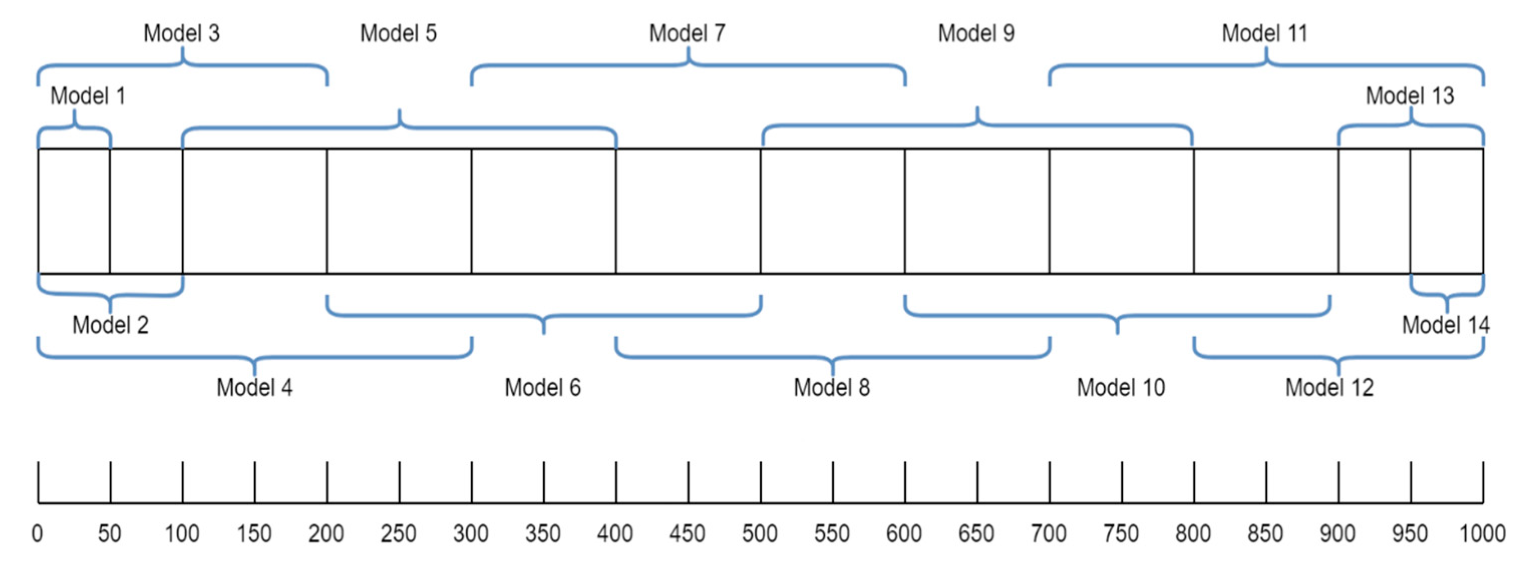 Sensors 24 07019 g004