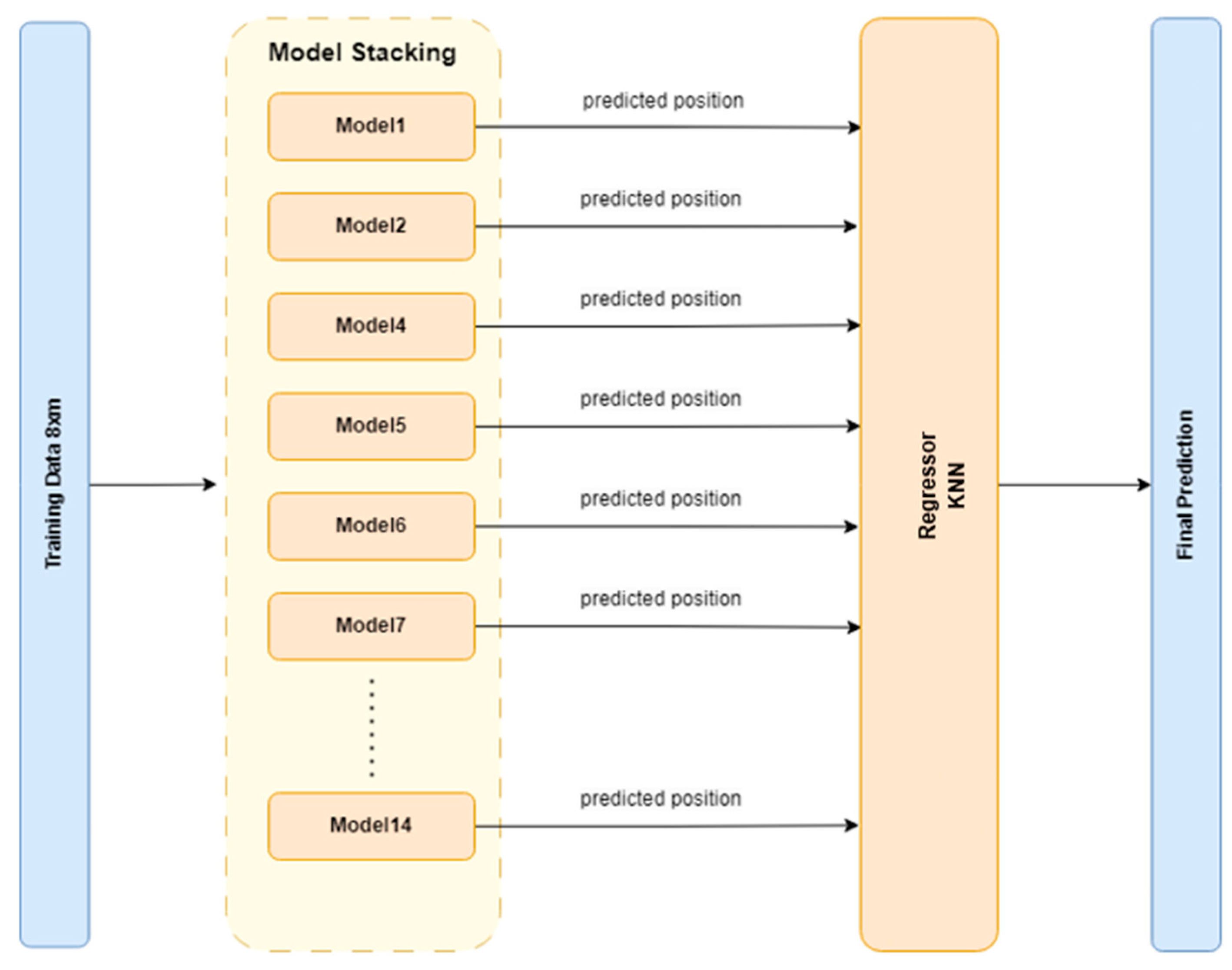 Sensors 24 07019 g005