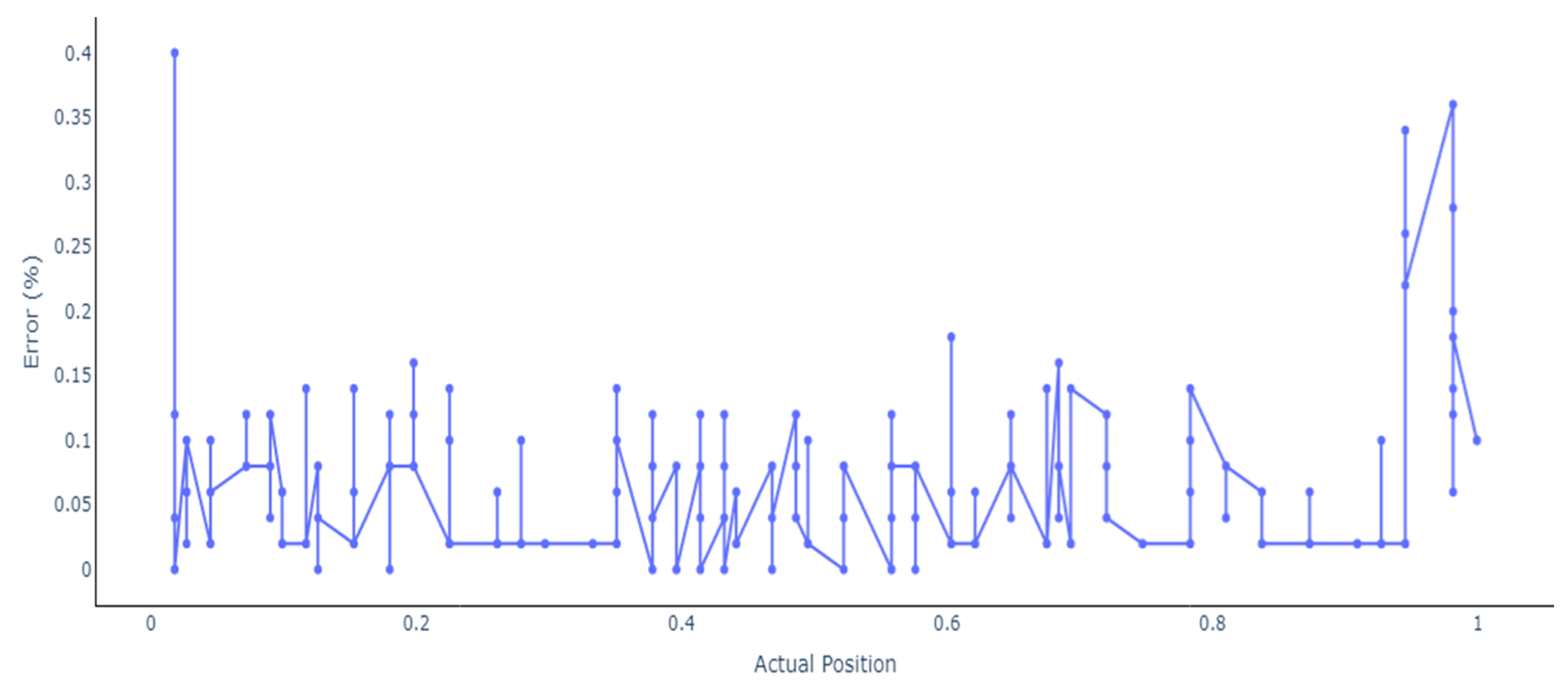 Sensors 24 07019 g009