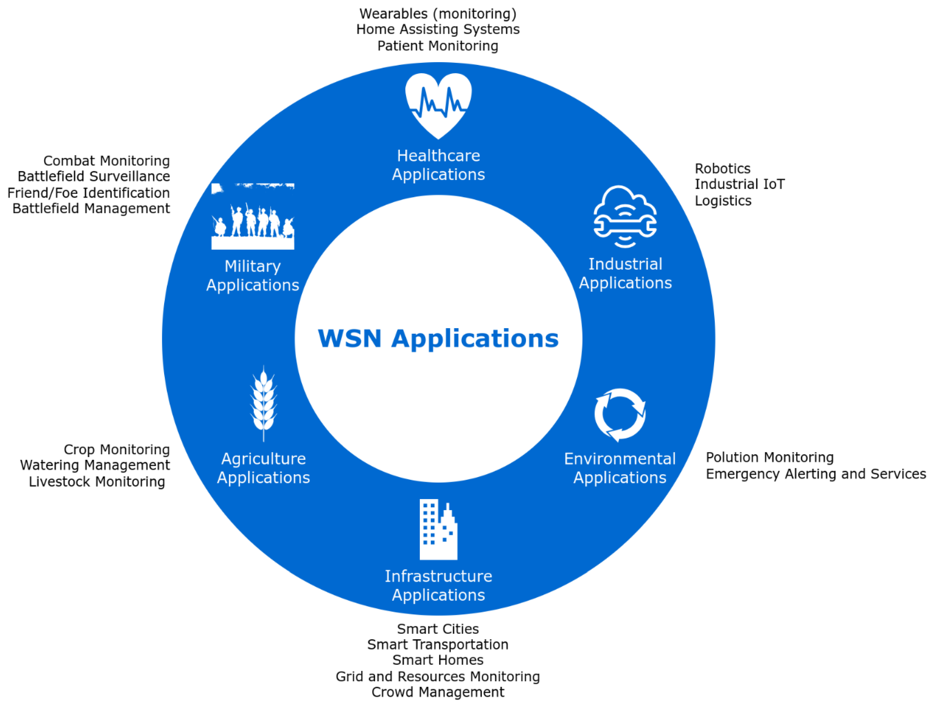 Sensors 24 07024 g002