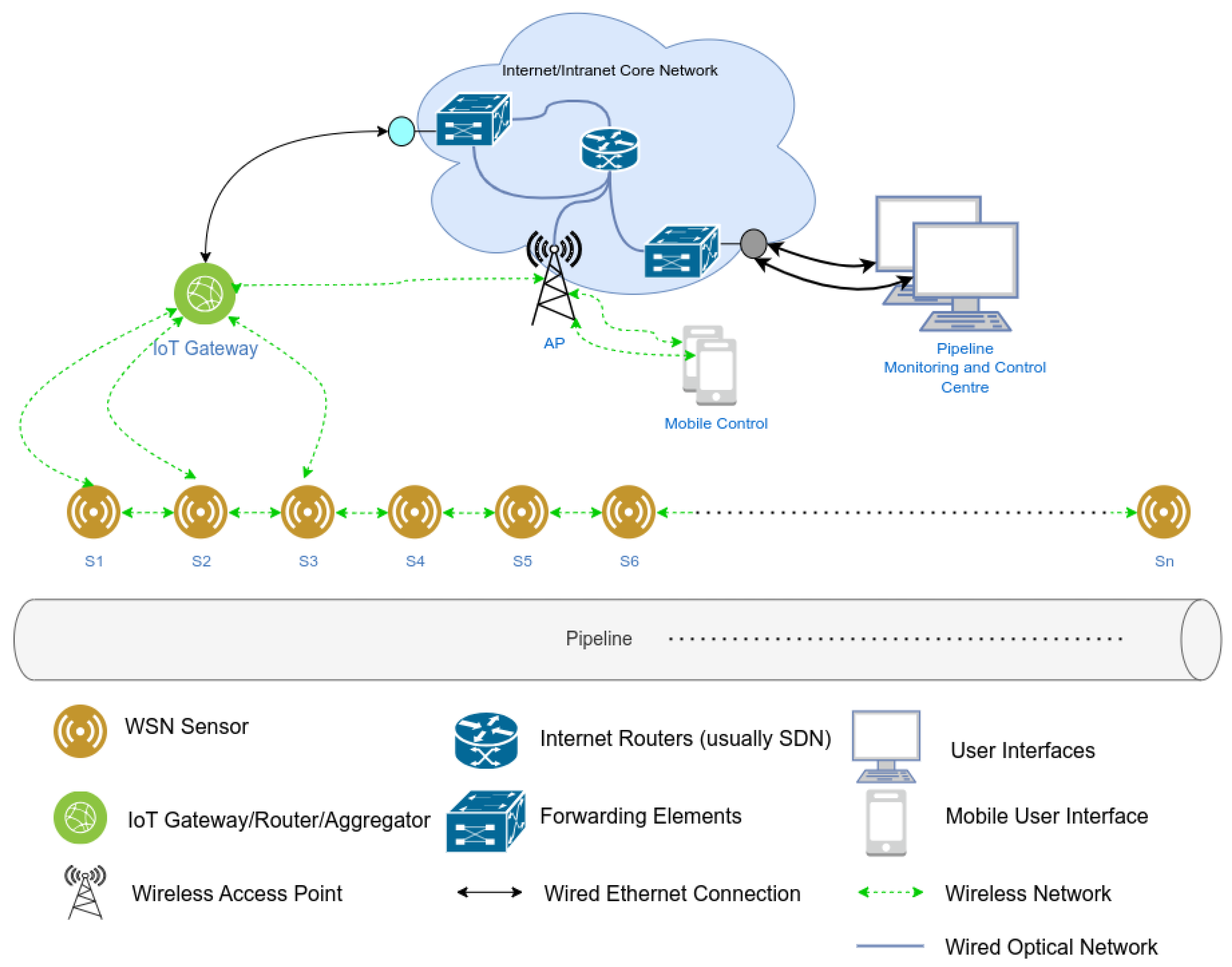Sensors 24 07024 g003
