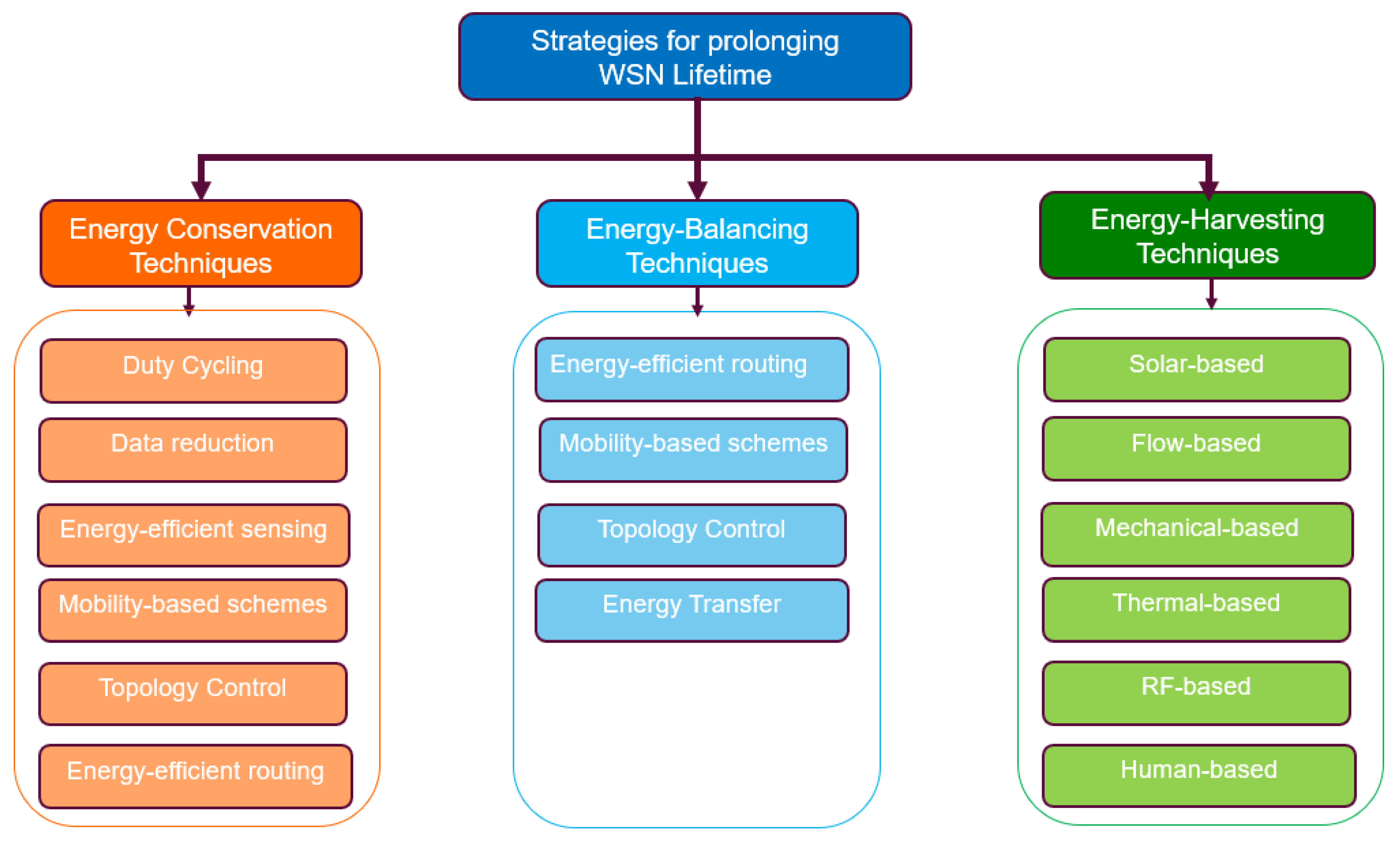 Sensors 24 07024 g005