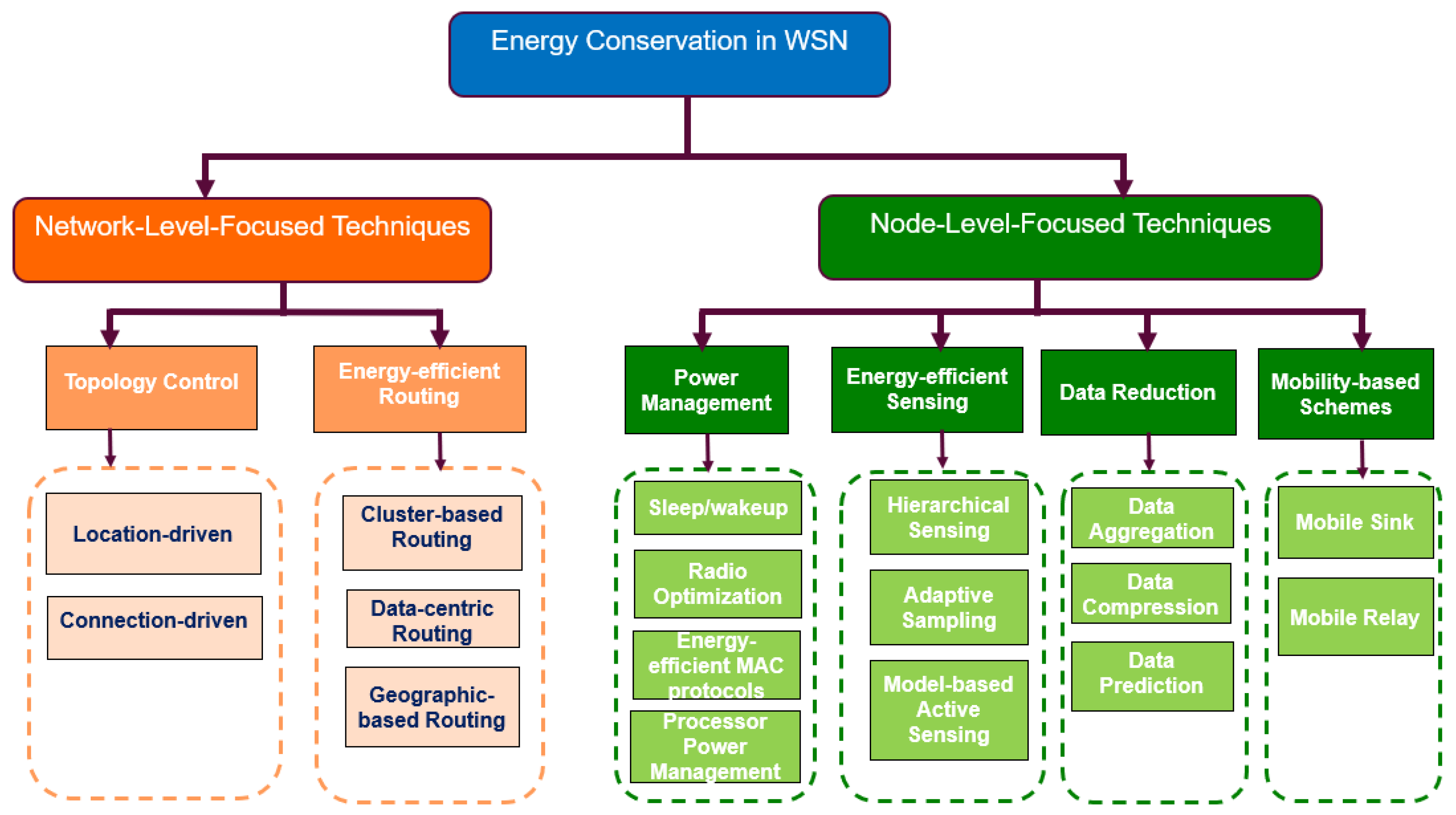 Sensors 24 07024 g006