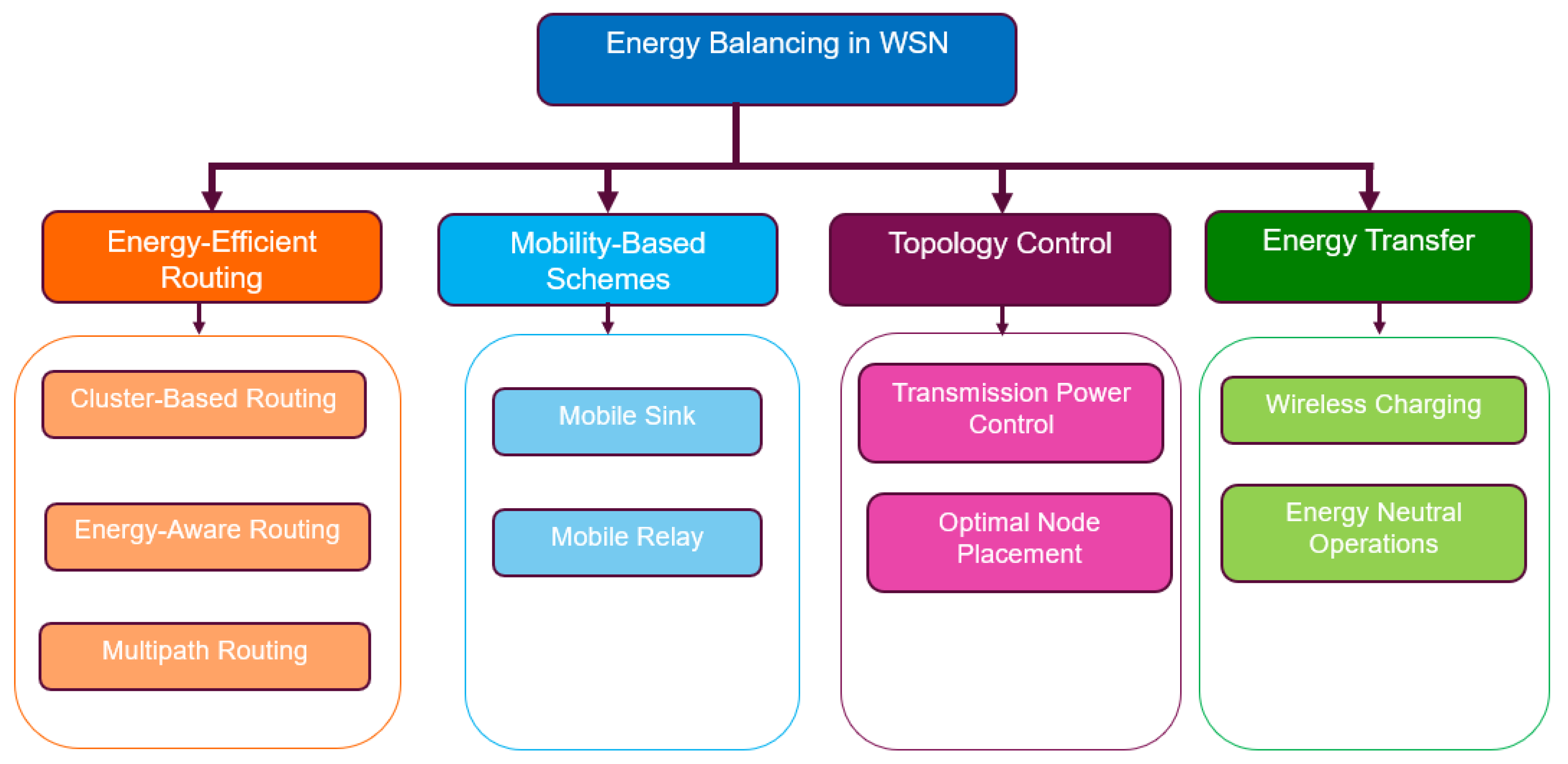 Sensors 24 07024 g007