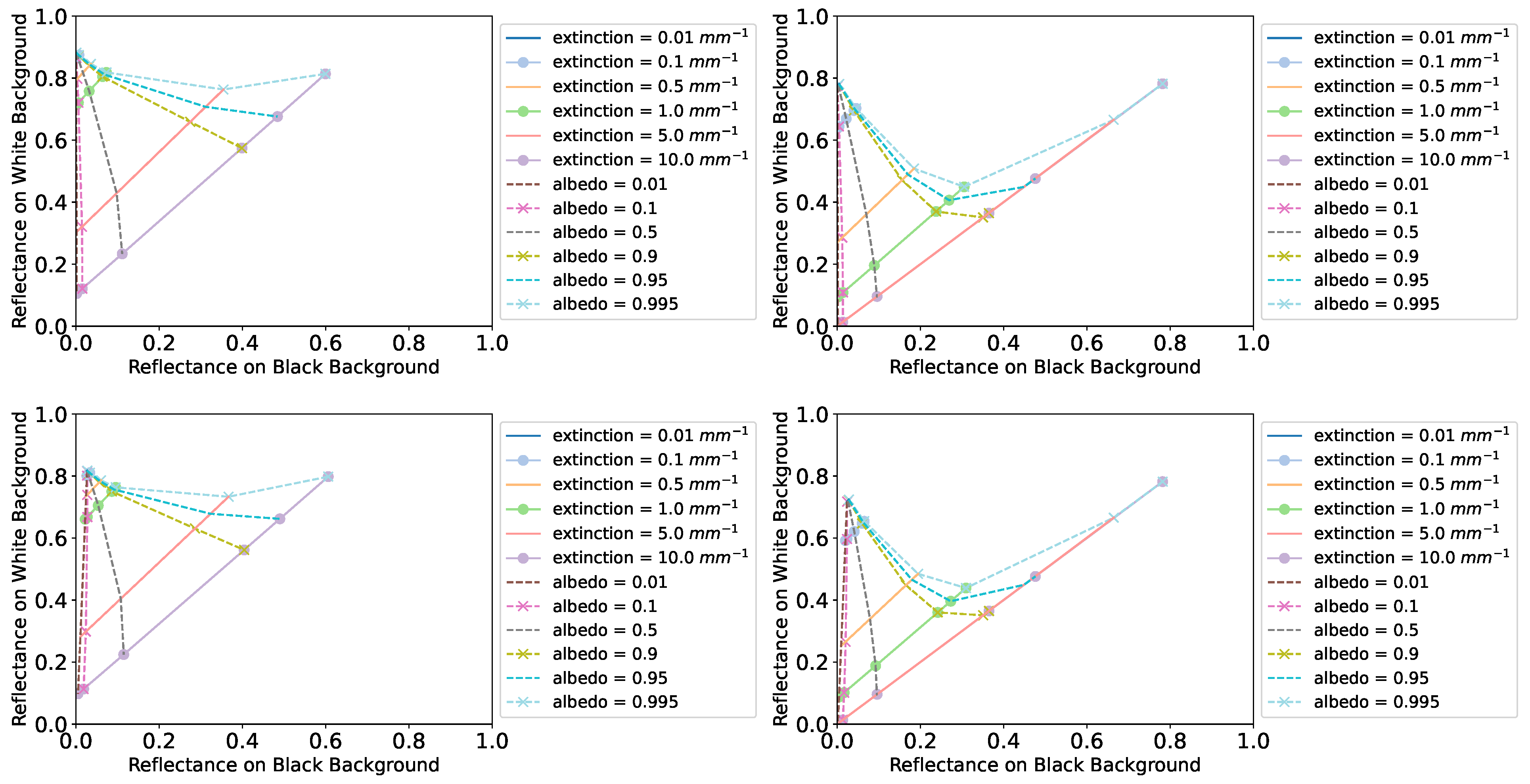 Sensors 24 07025 g005