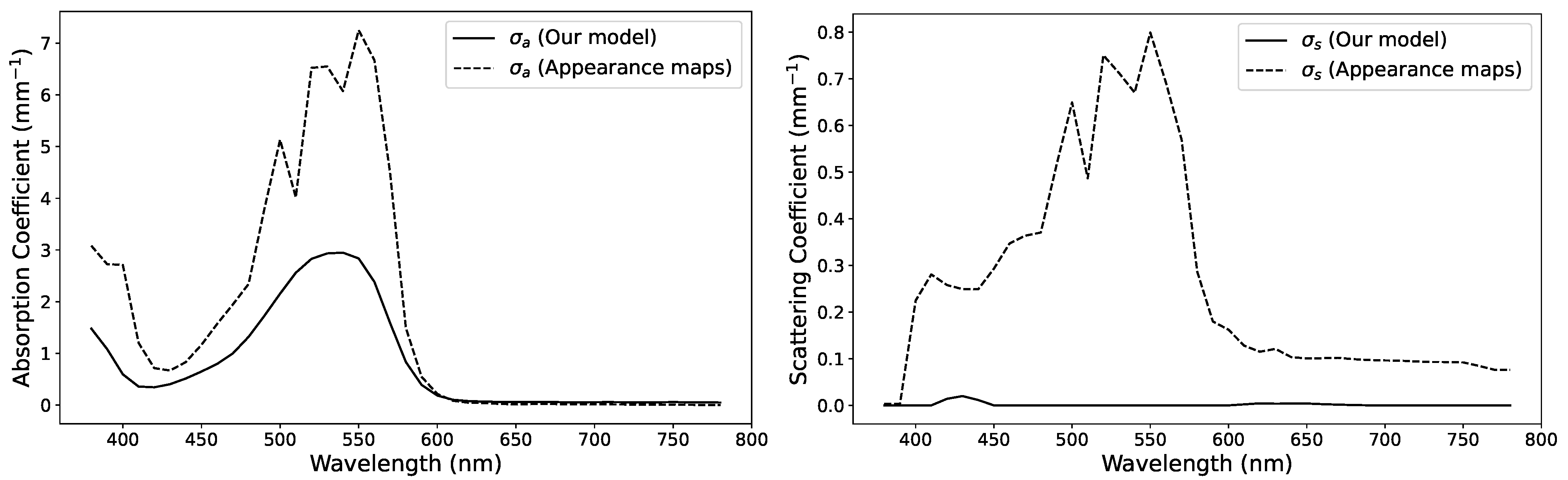 Sensors 24 07025 g008