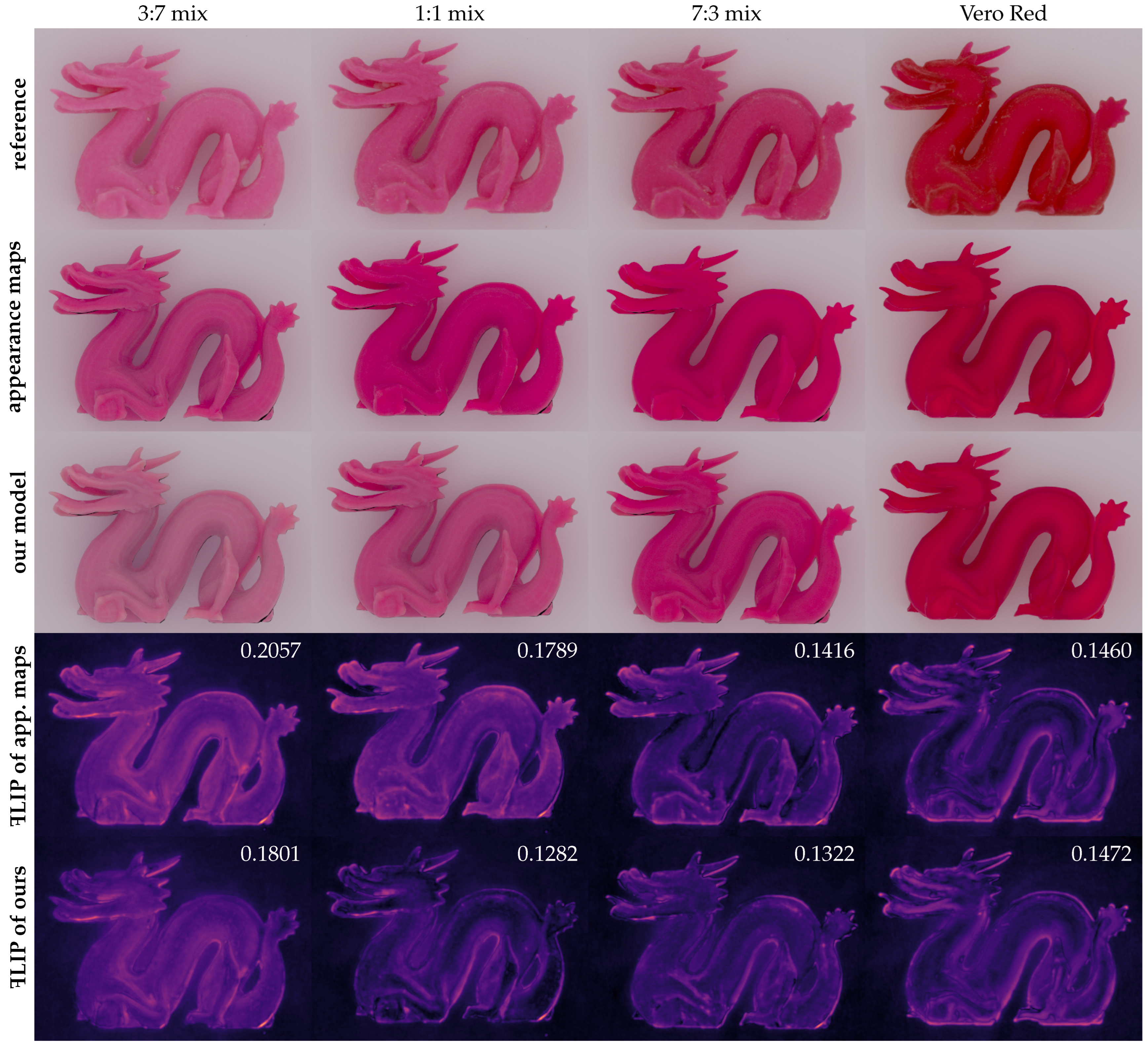 Sensors 24 07025 g010