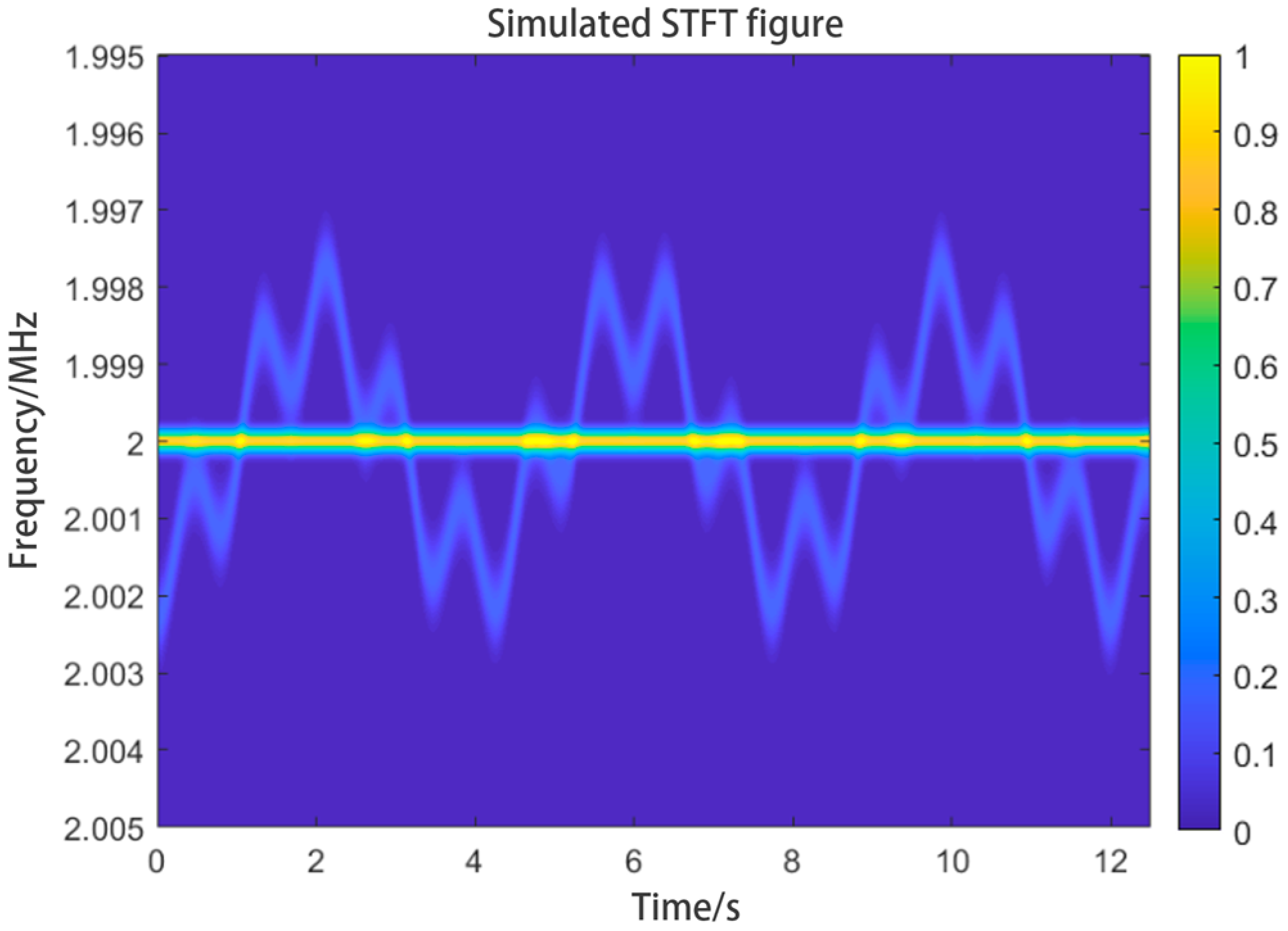 Sensors 24 07027 g004