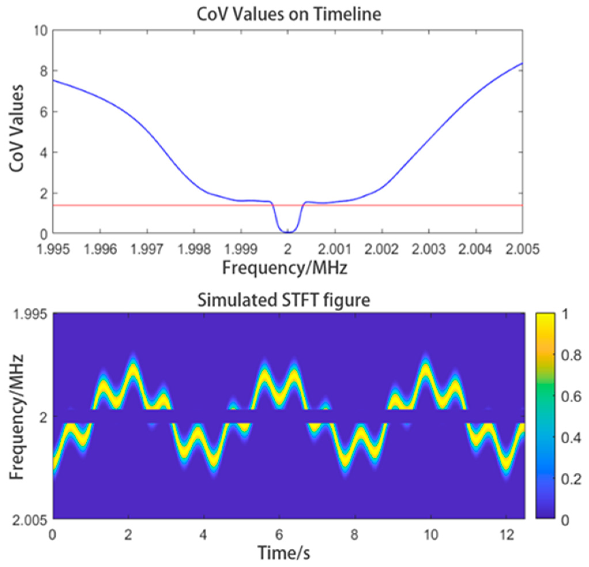 Sensors 24 07027 g006
