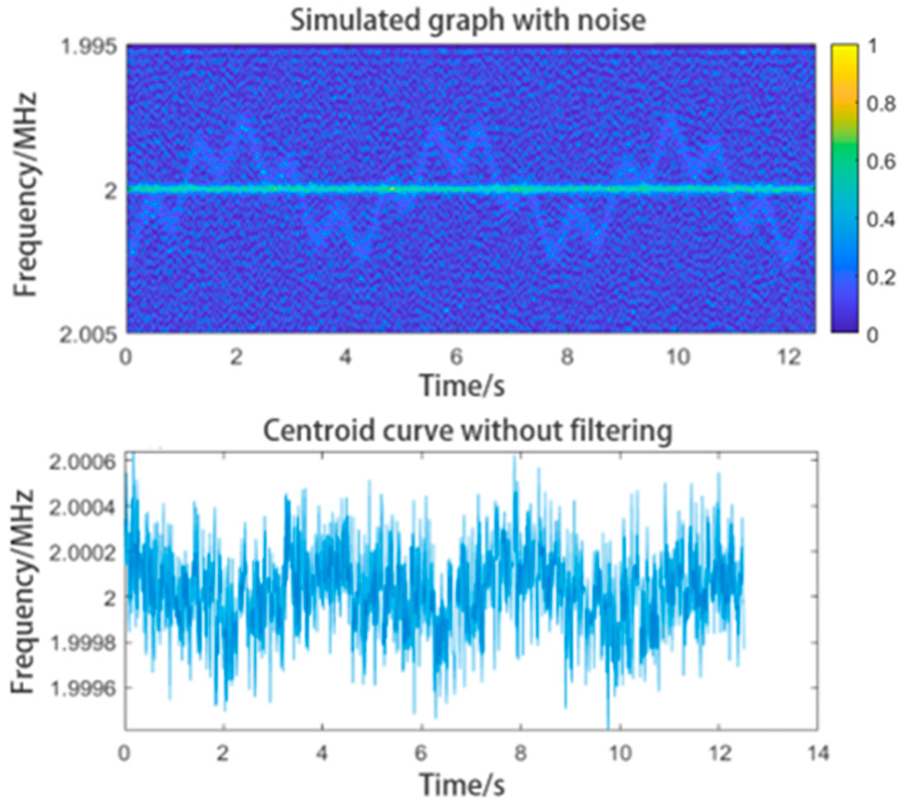 Sensors 24 07027 g007